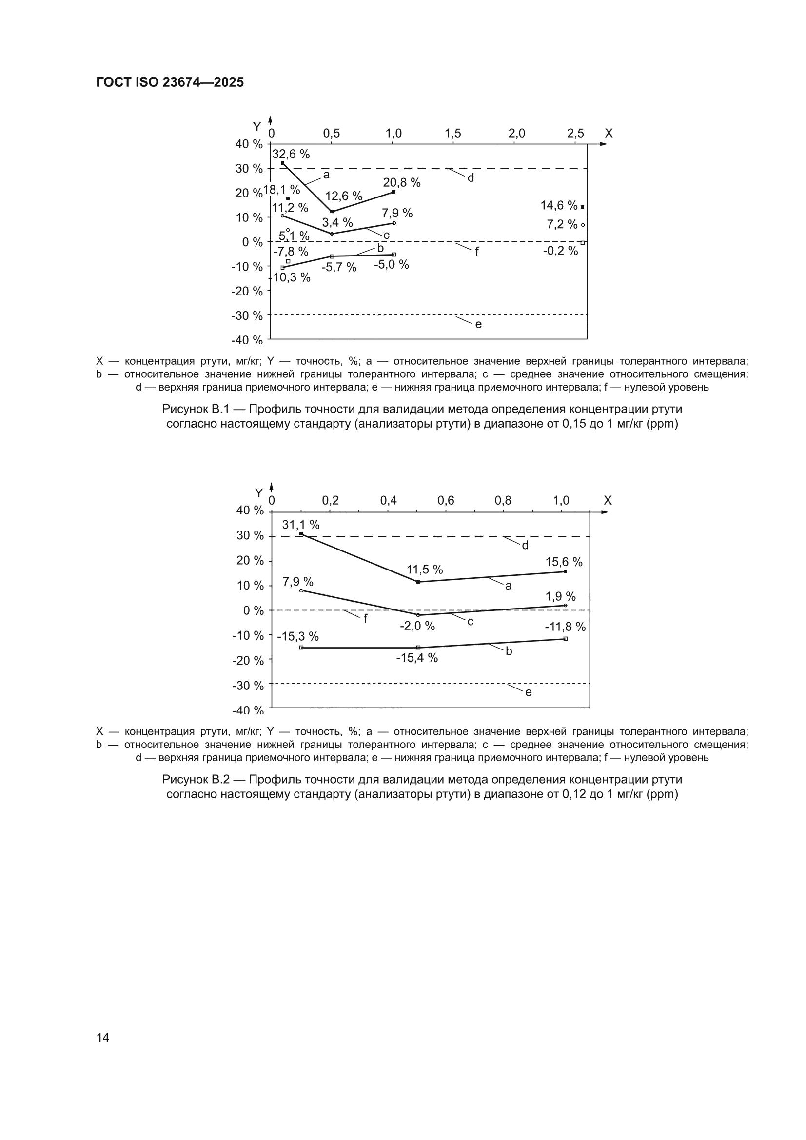 ГОСТ ISO 23674-2025