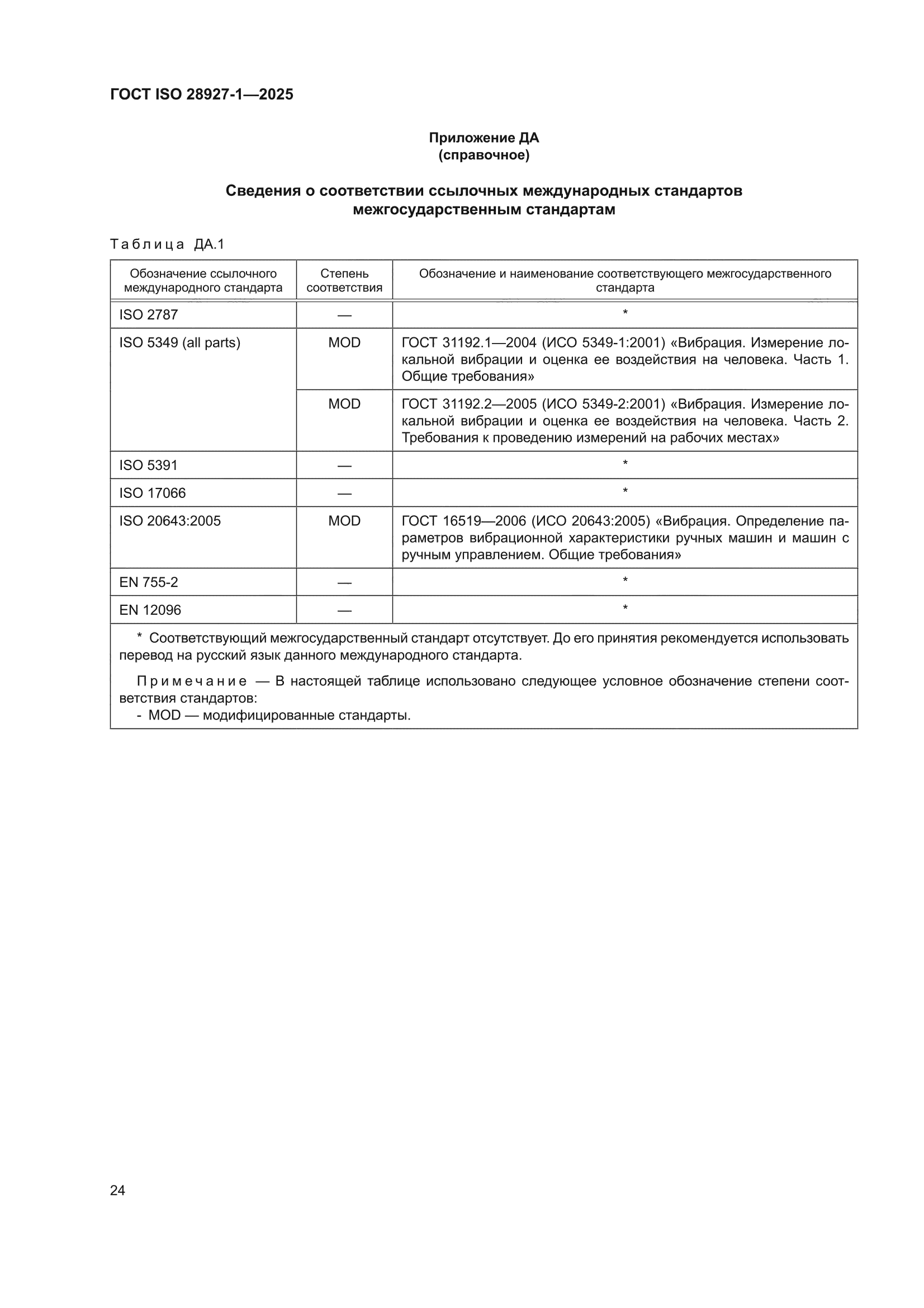 ГОСТ ISO 28927-1-2025