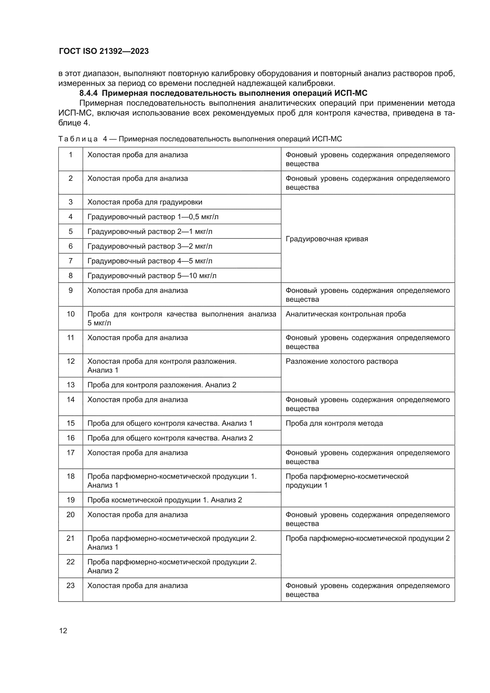 ГОСТ ISO 21392-2023