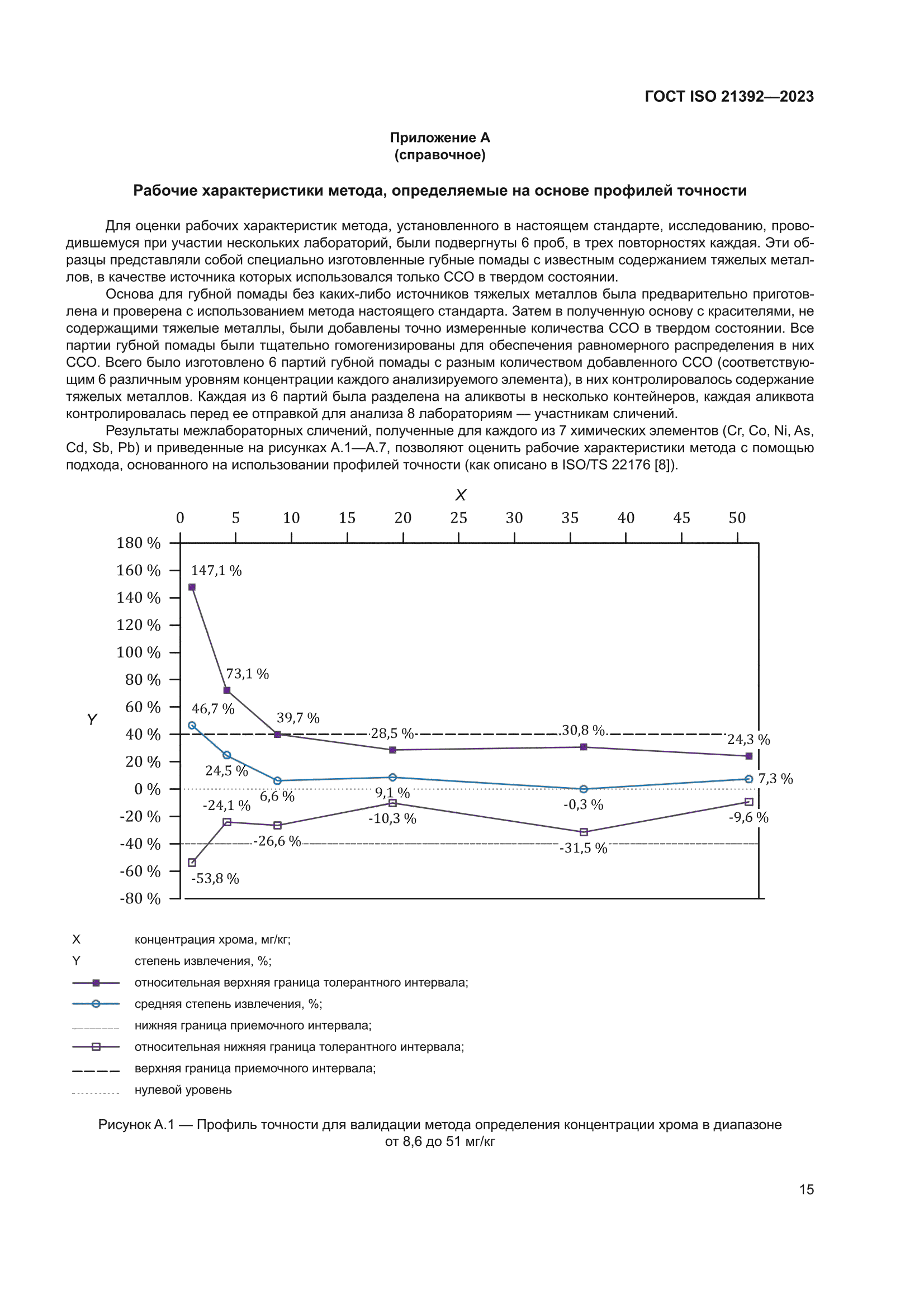 ГОСТ ISO 21392-2023