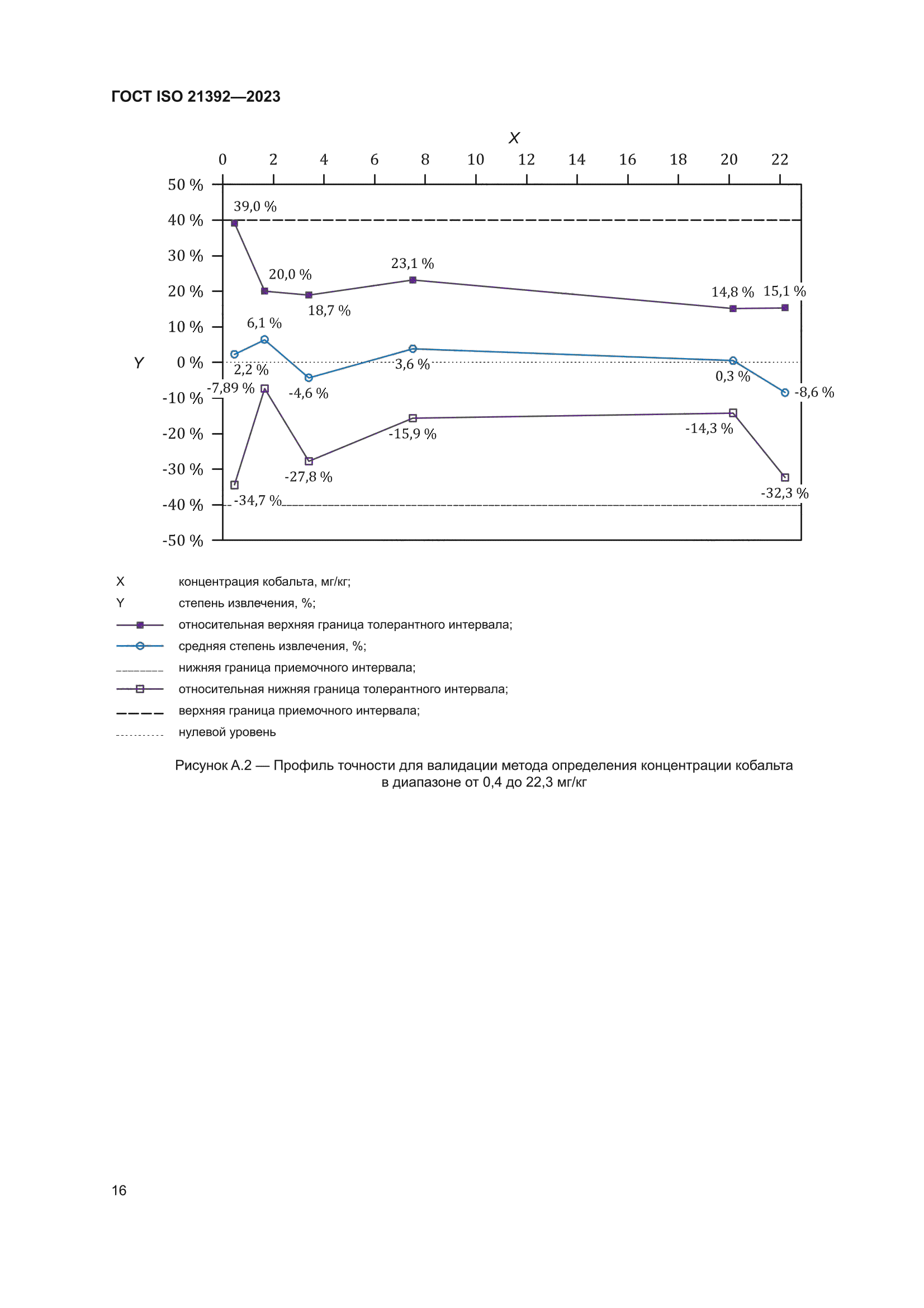 ГОСТ ISO 21392-2023