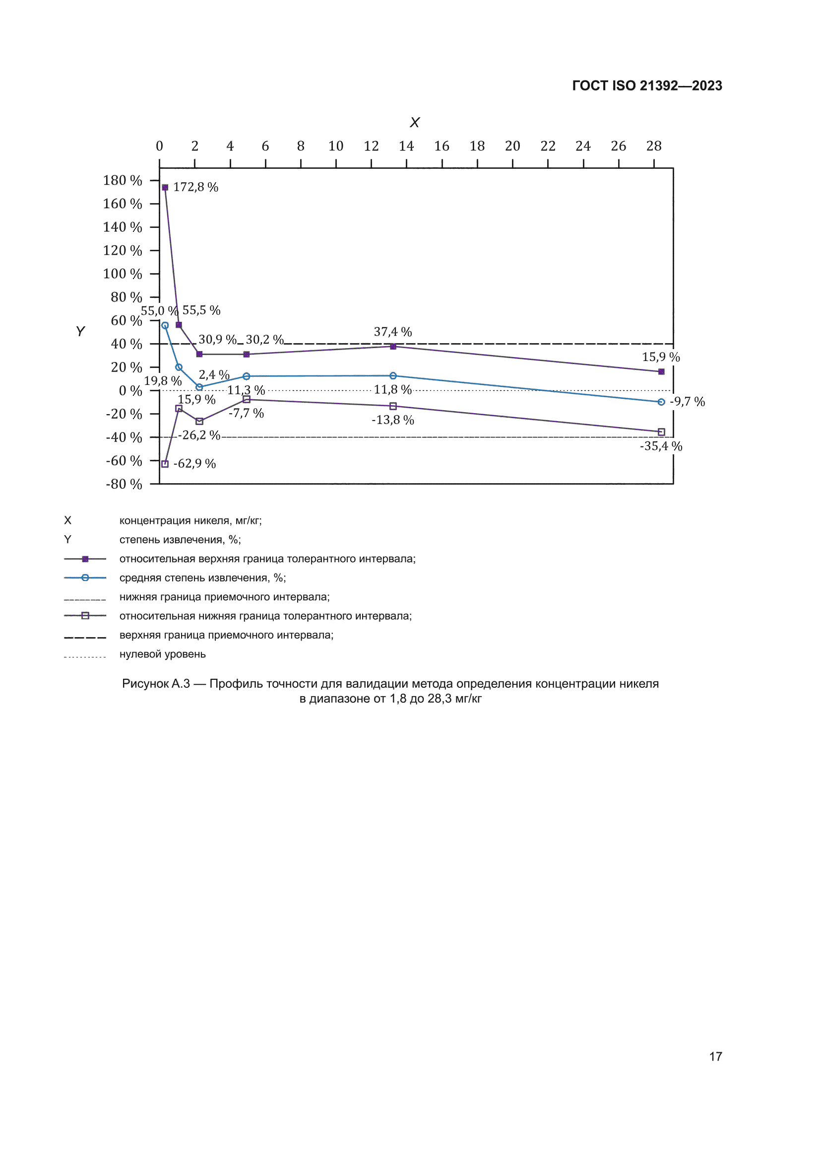 ГОСТ ISO 21392-2023