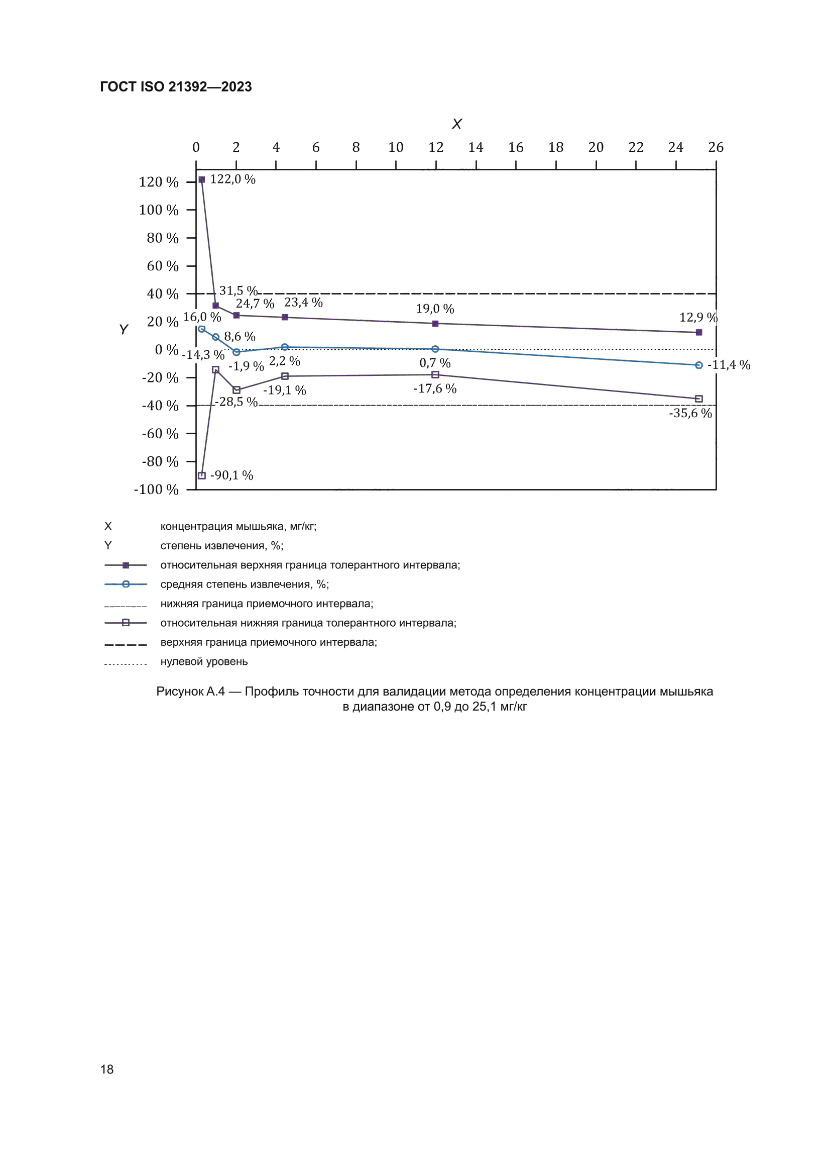 ГОСТ ISO 21392-2023