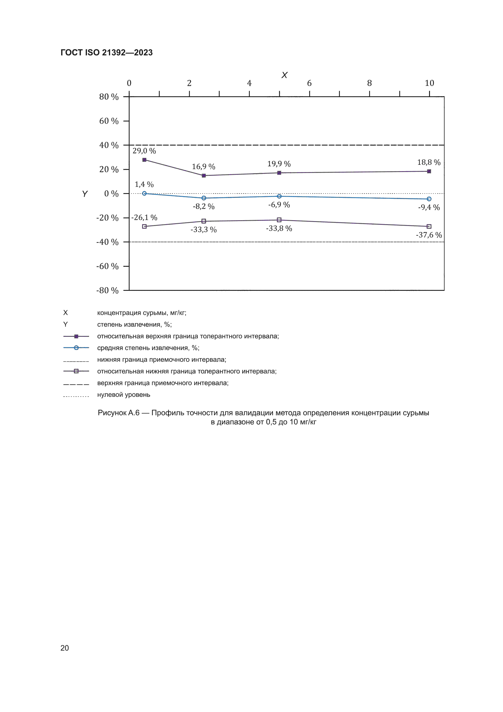ГОСТ ISO 21392-2023