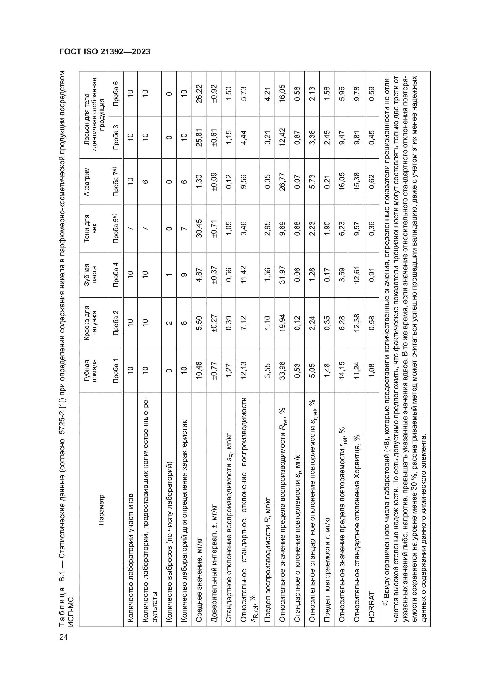 ГОСТ ISO 21392-2023