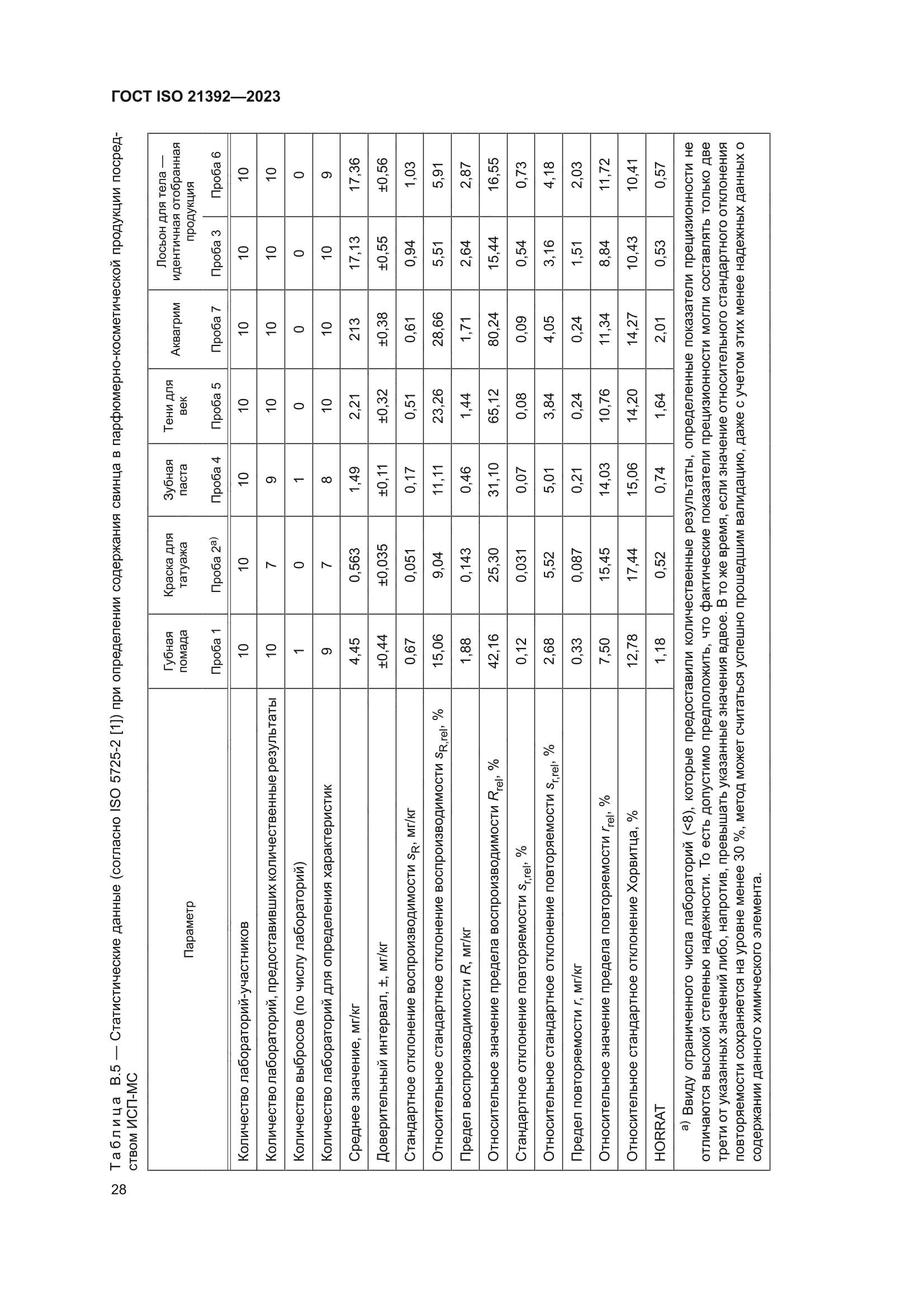 ГОСТ ISO 21392-2023