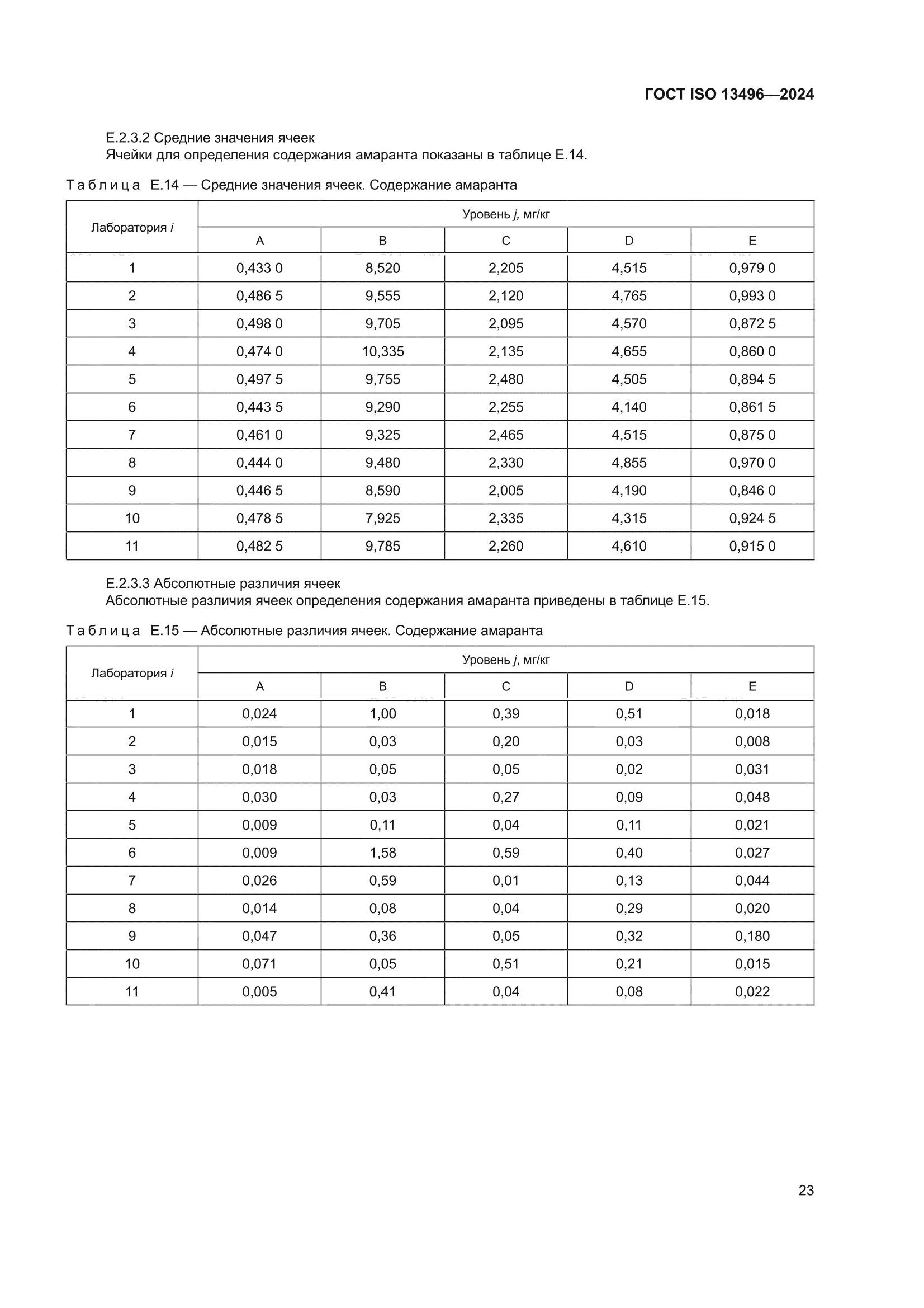 ГОСТ ISO 13496-2024