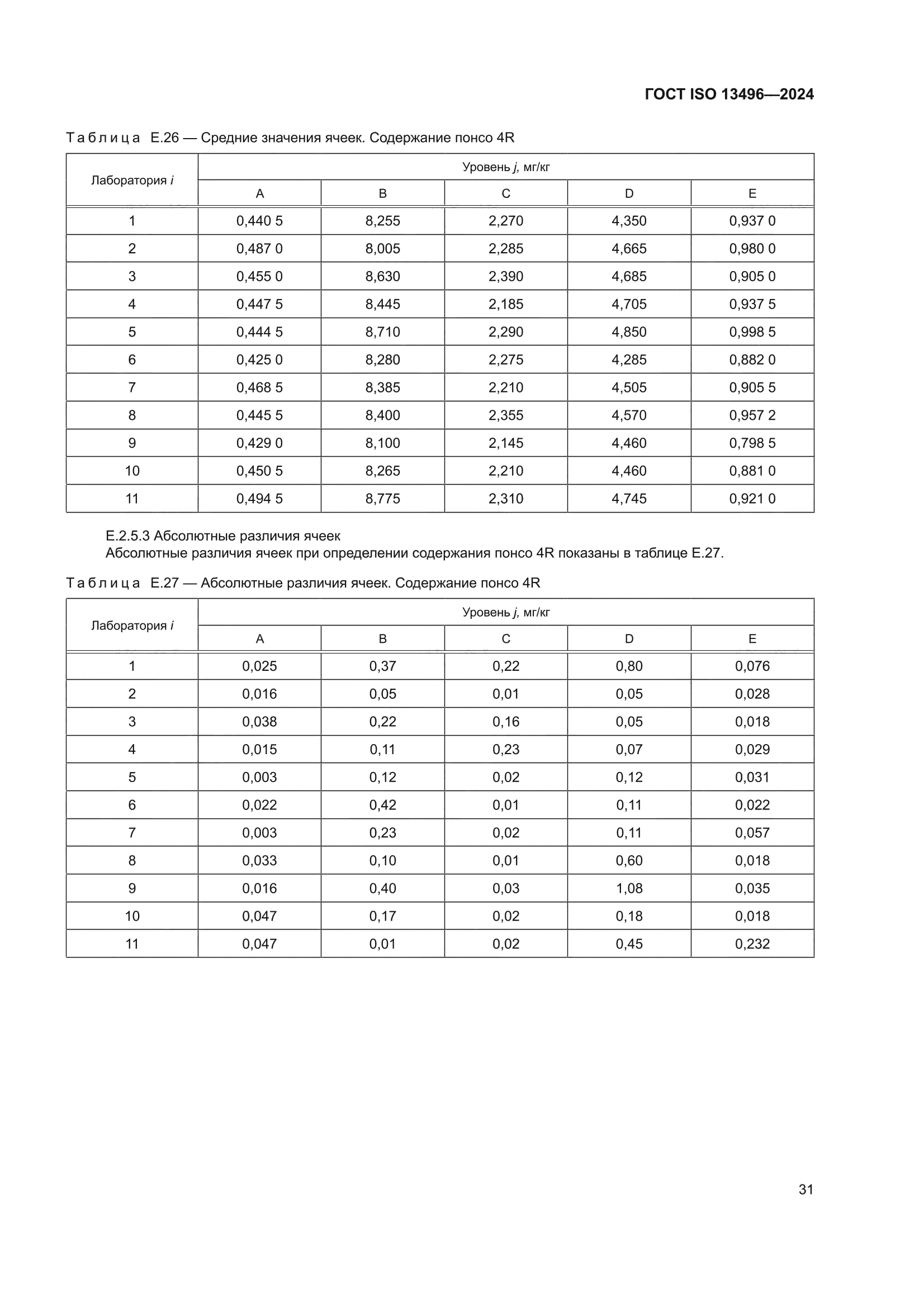 ГОСТ ISO 13496-2024