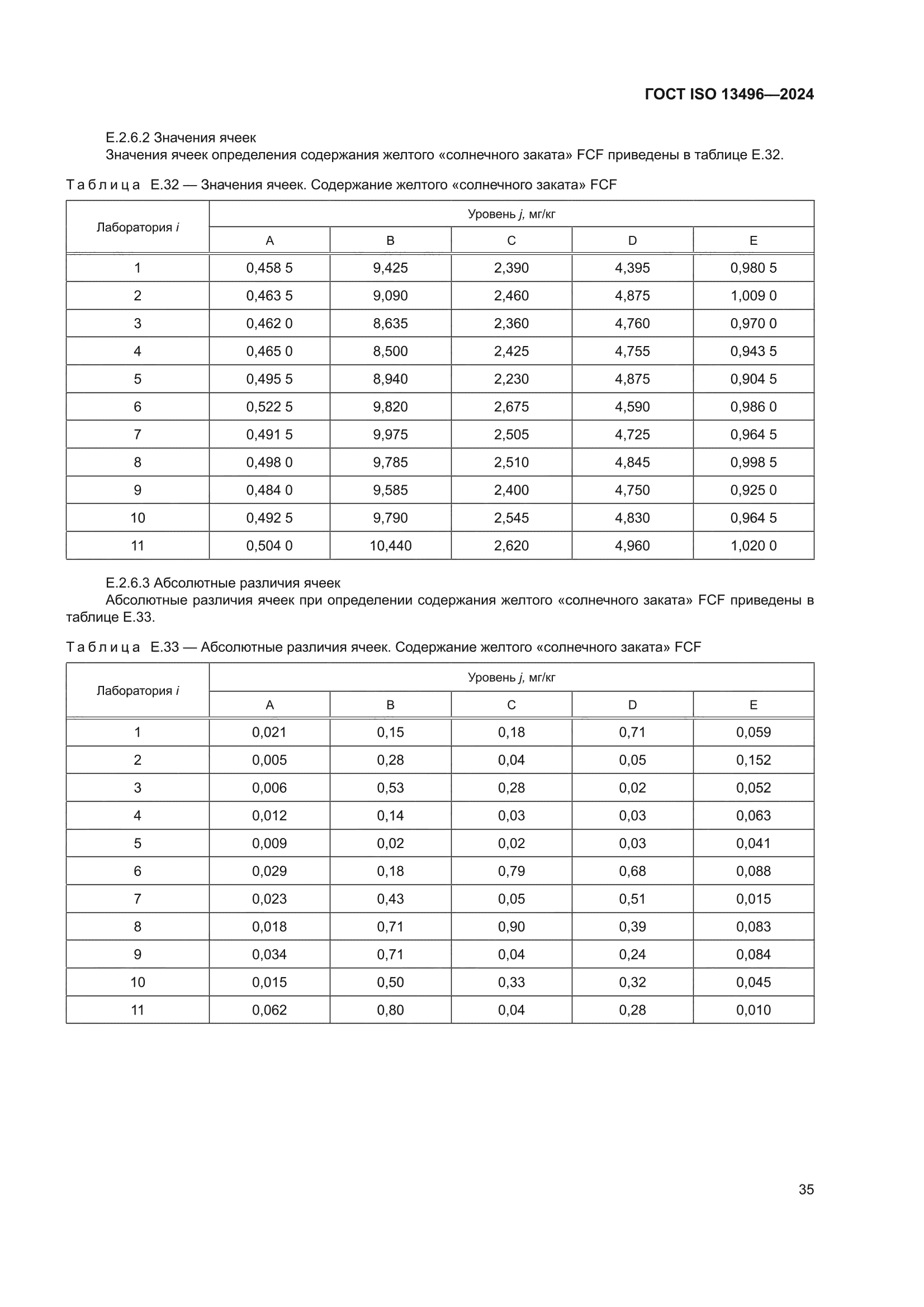 ГОСТ ISO 13496-2024
