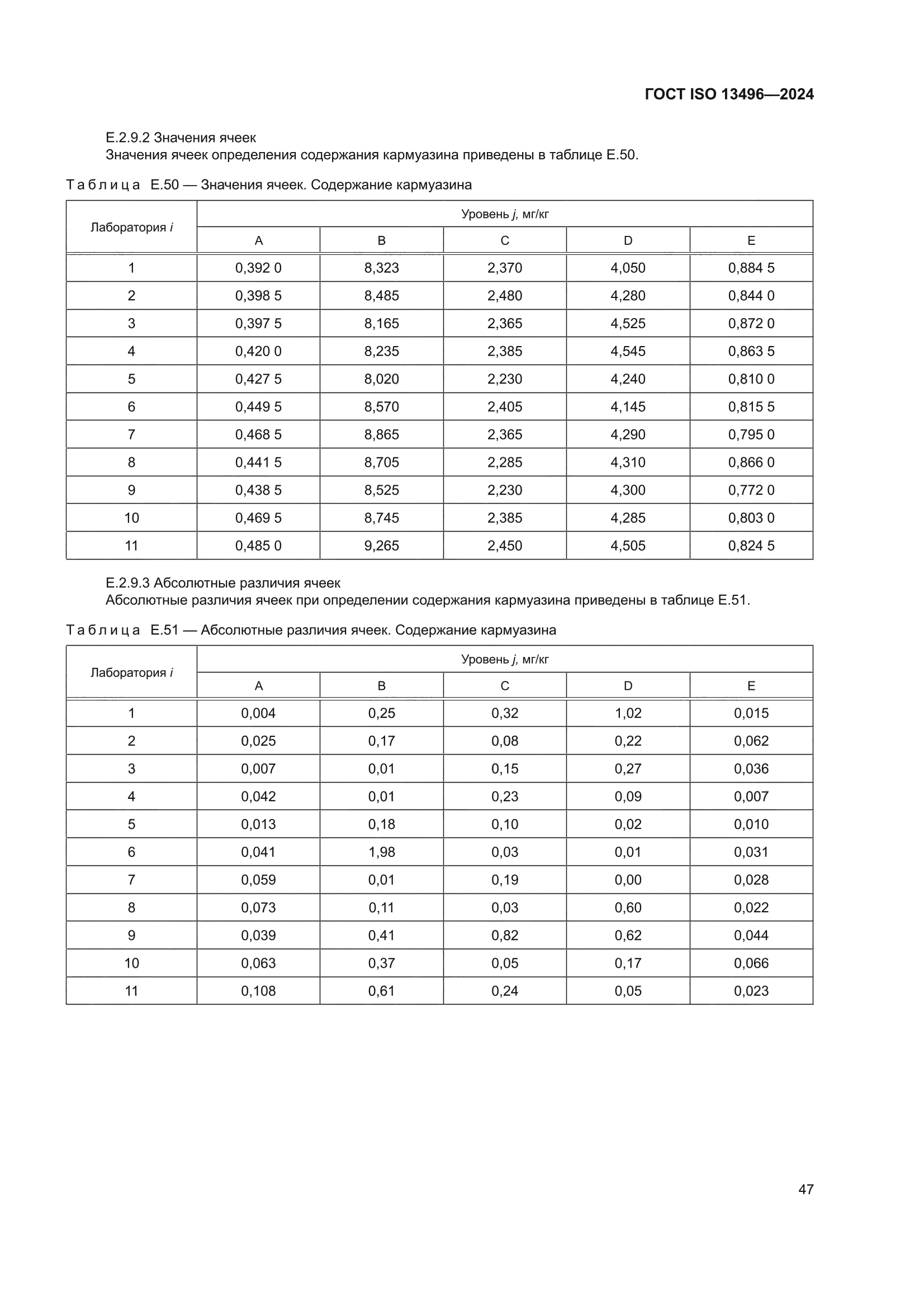 ГОСТ ISO 13496-2024