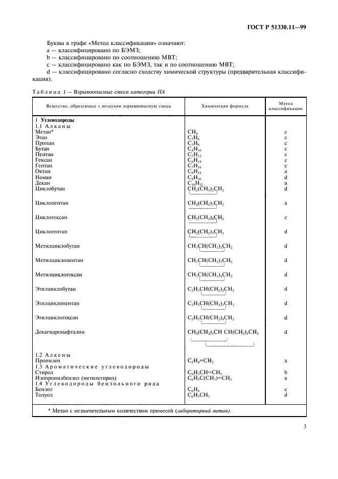 ГОСТ Р 51330.11-99