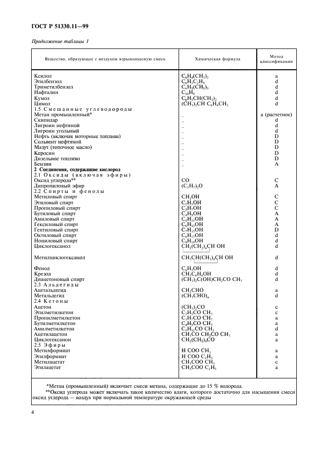 ГОСТ Р 51330.11-99