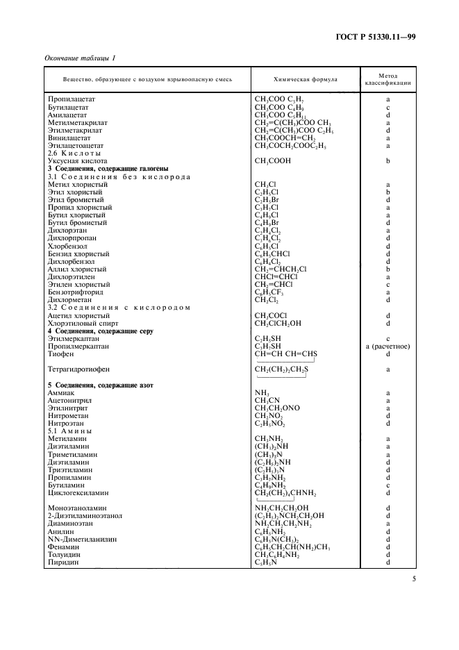 ГОСТ Р 51330.11-99