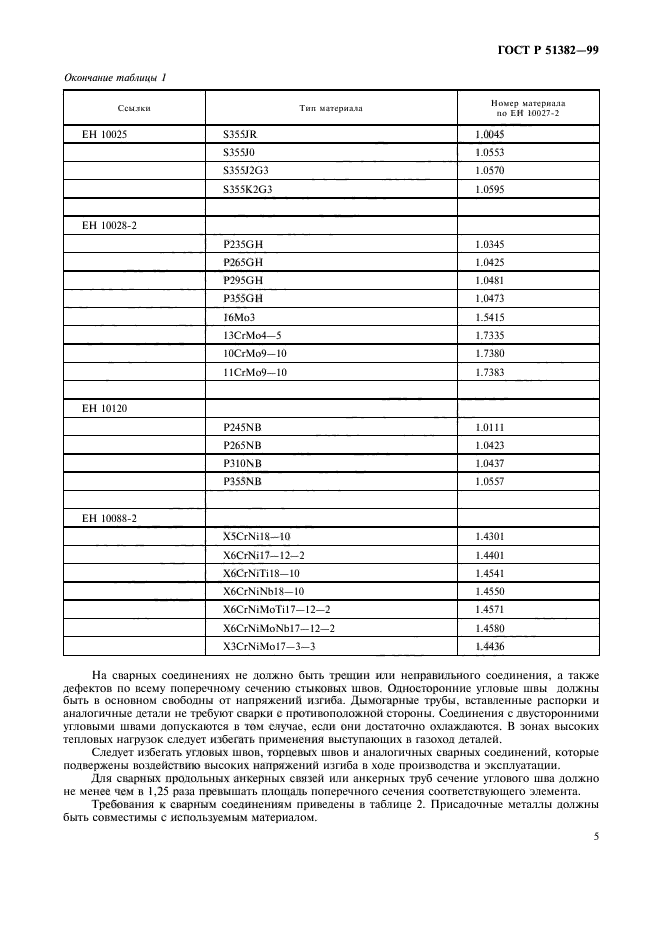 ГОСТ Р 51382-99