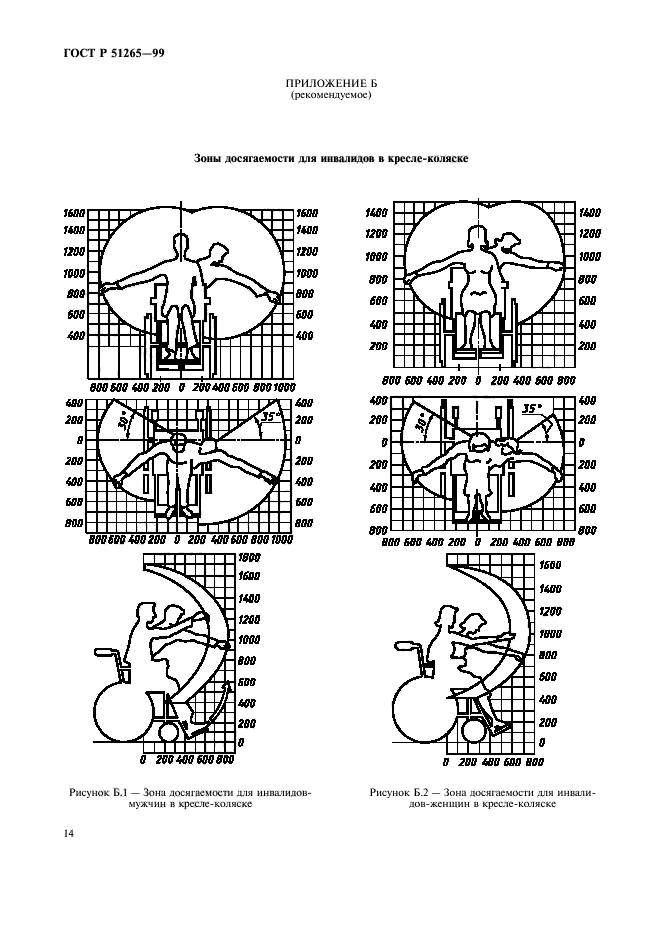 ГОСТ Р 51265-99