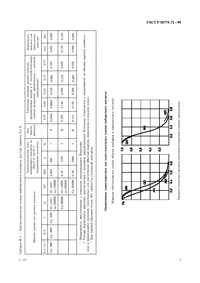 ГОСТ Р 50779.72-99