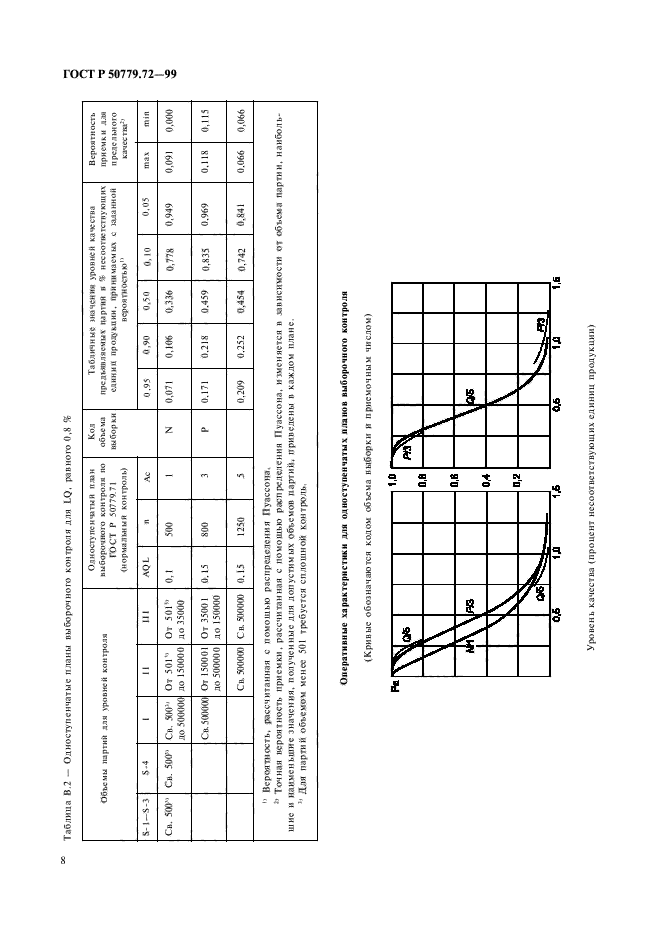 ГОСТ Р 50779.72-99