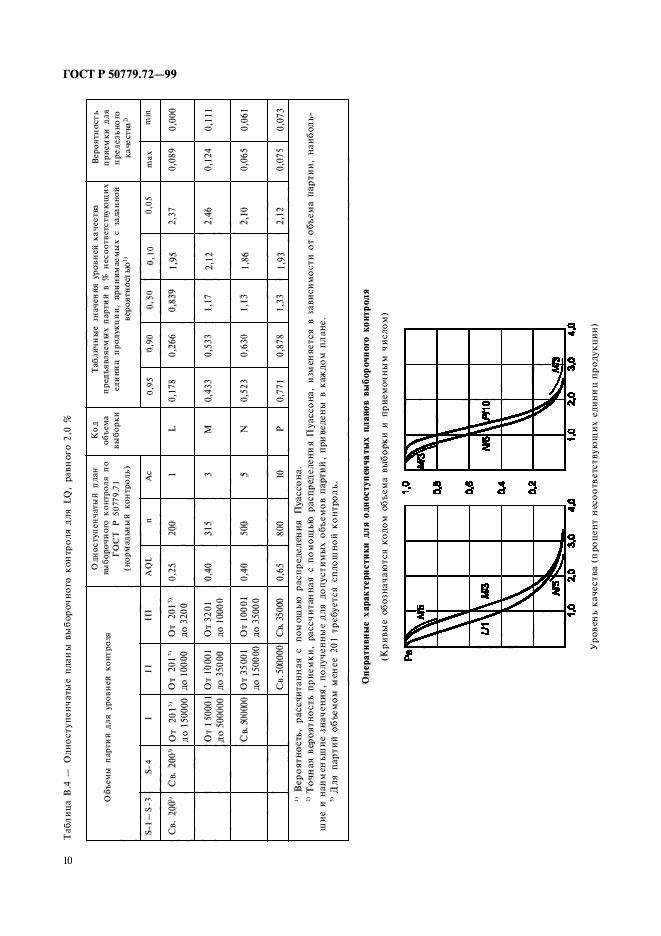 ГОСТ Р 50779.72-99