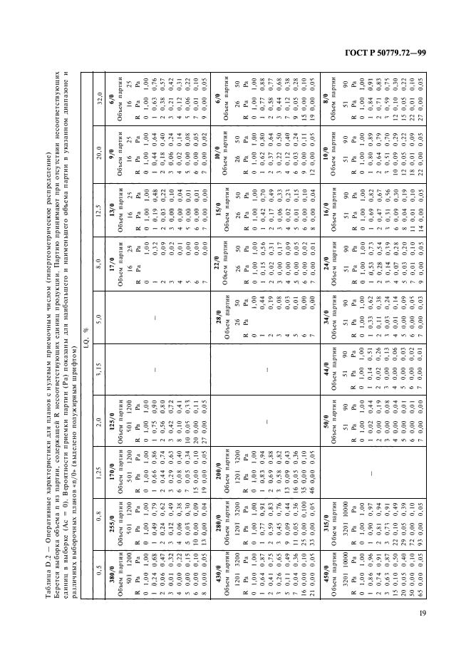 ГОСТ Р 50779.72-99