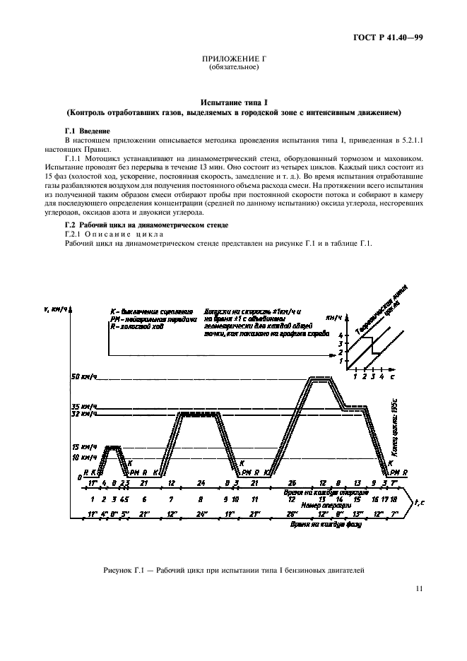 ГОСТ Р 41.40-99