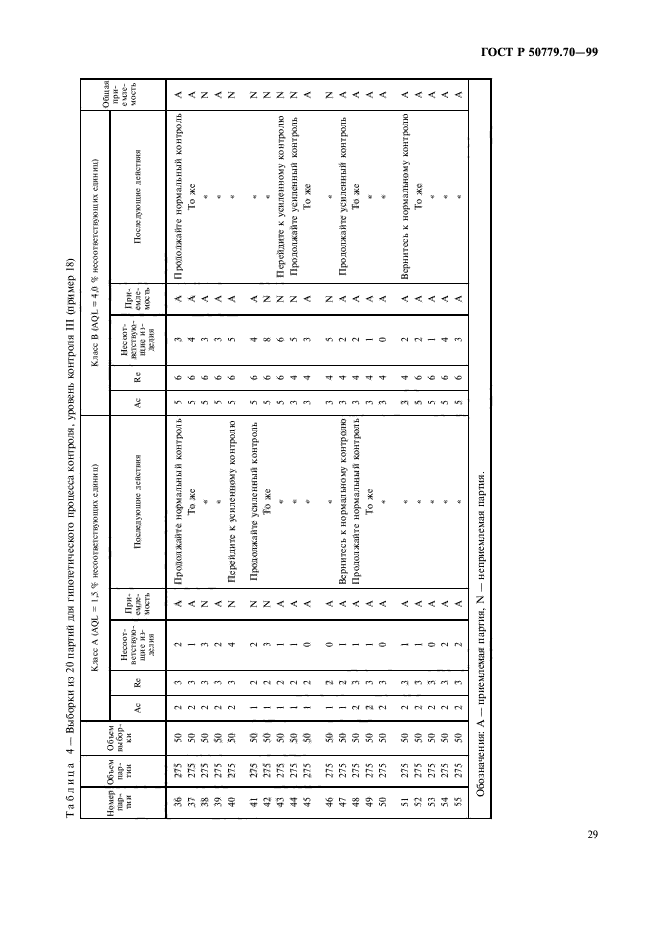 ГОСТ Р 50779.70-99