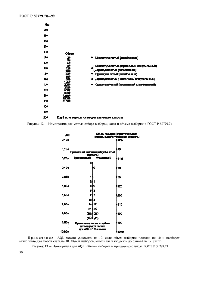 ГОСТ Р 50779.70-99