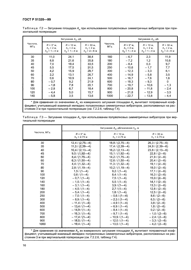 ГОСТ Р 51320-99