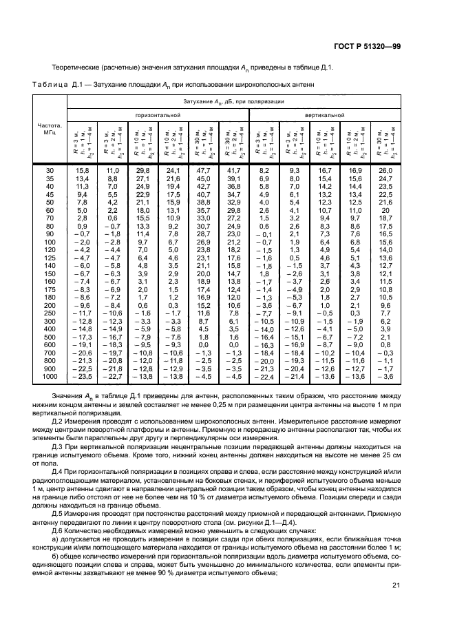 ГОСТ Р 51320-99