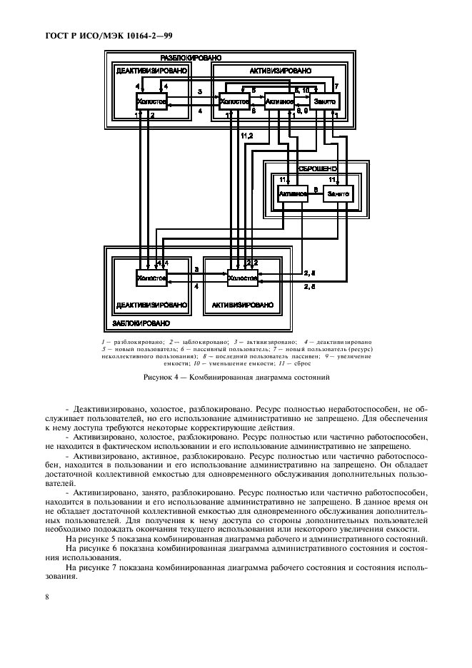 ГОСТ Р ИСО/МЭК 10164-2-99