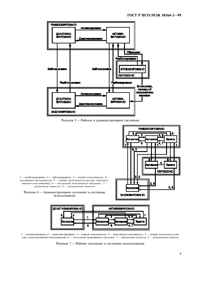 ГОСТ Р ИСО/МЭК 10164-2-99