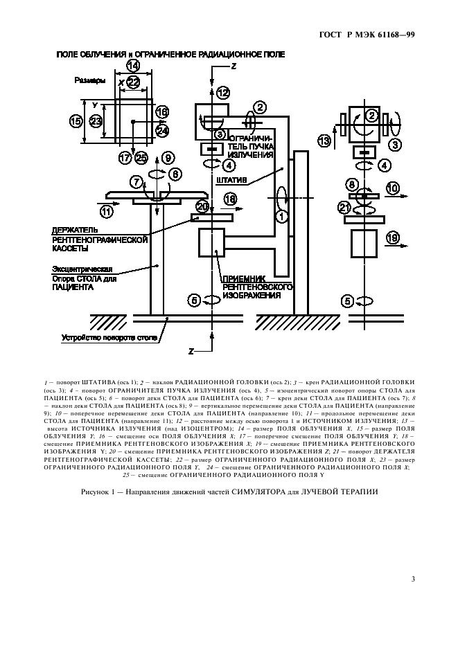 ГОСТ Р МЭК 61168-99