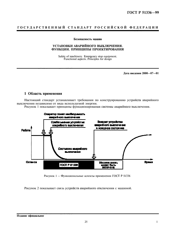 ГОСТ Р 51336-99