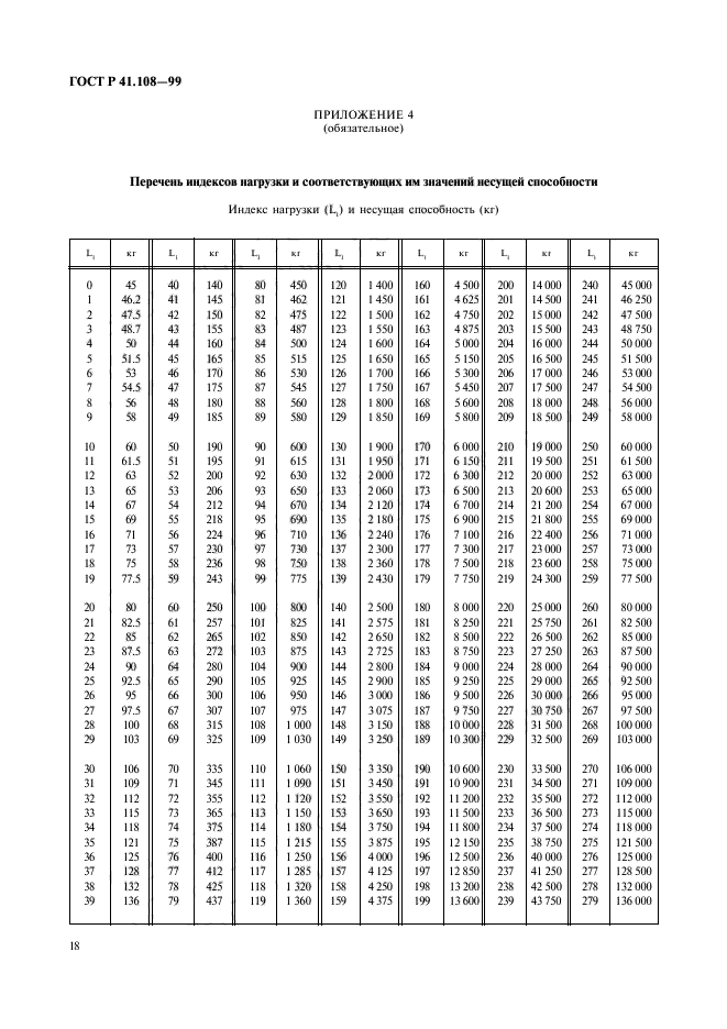 ГОСТ Р 41.108-99