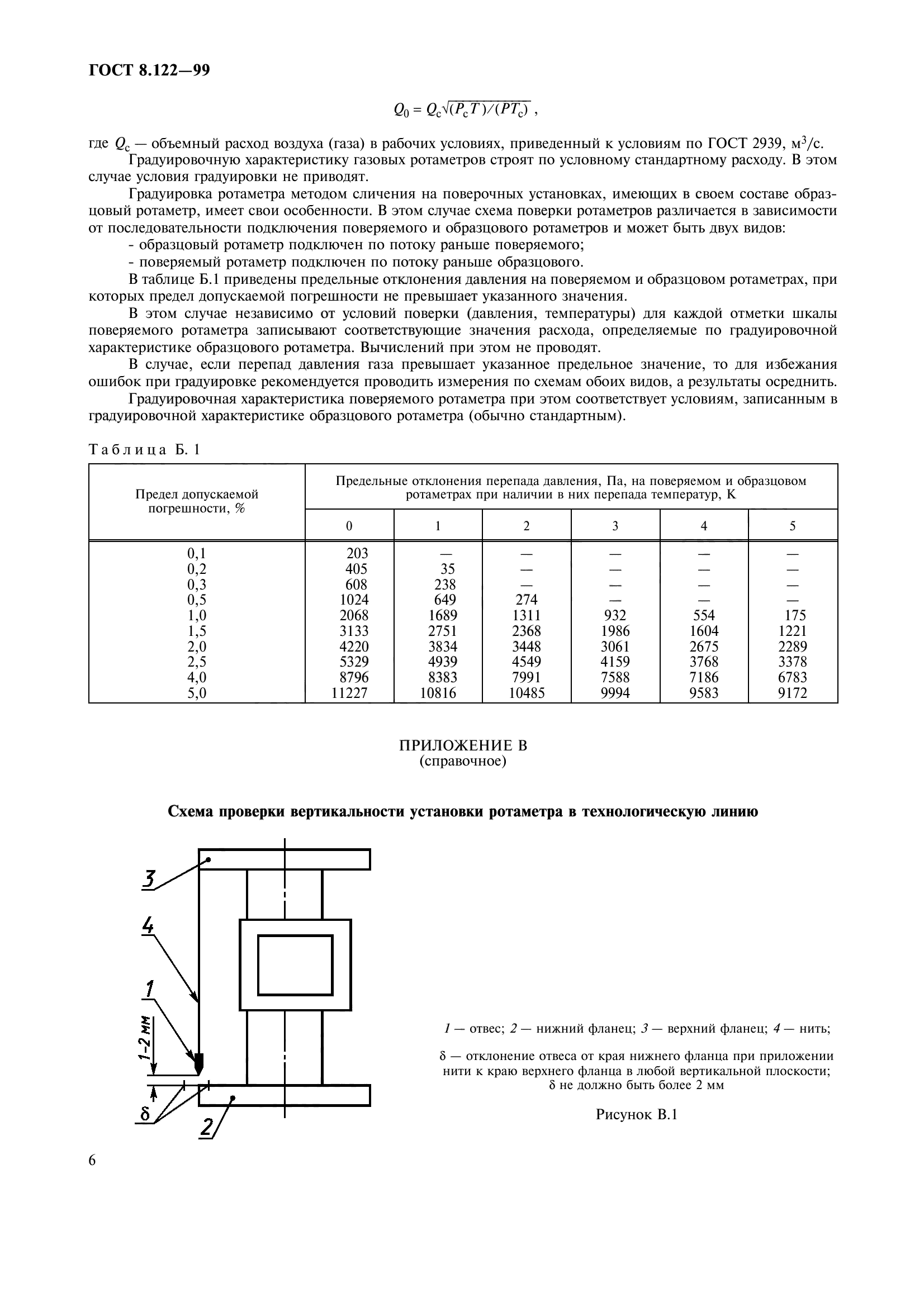 ГОСТ 8.122-99