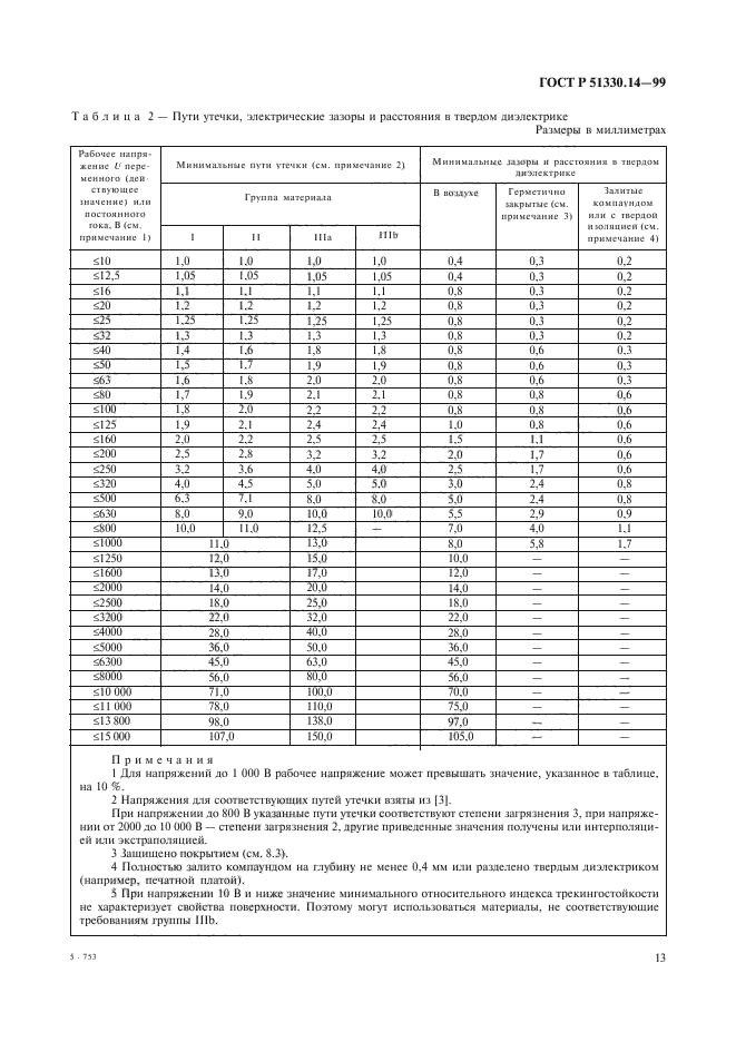 ГОСТ Р 51330.14-99