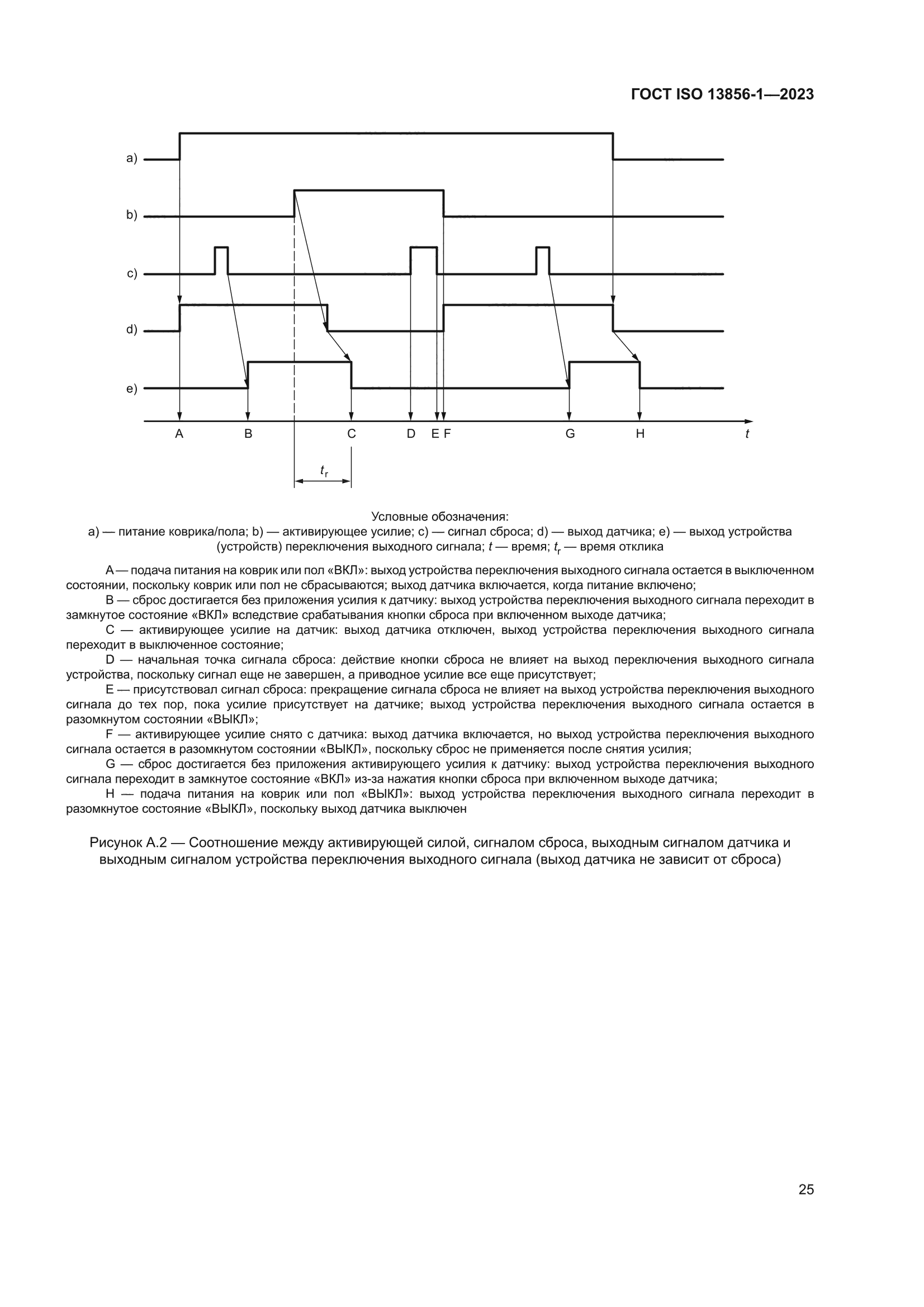 ГОСТ ISO 13856-1-2023