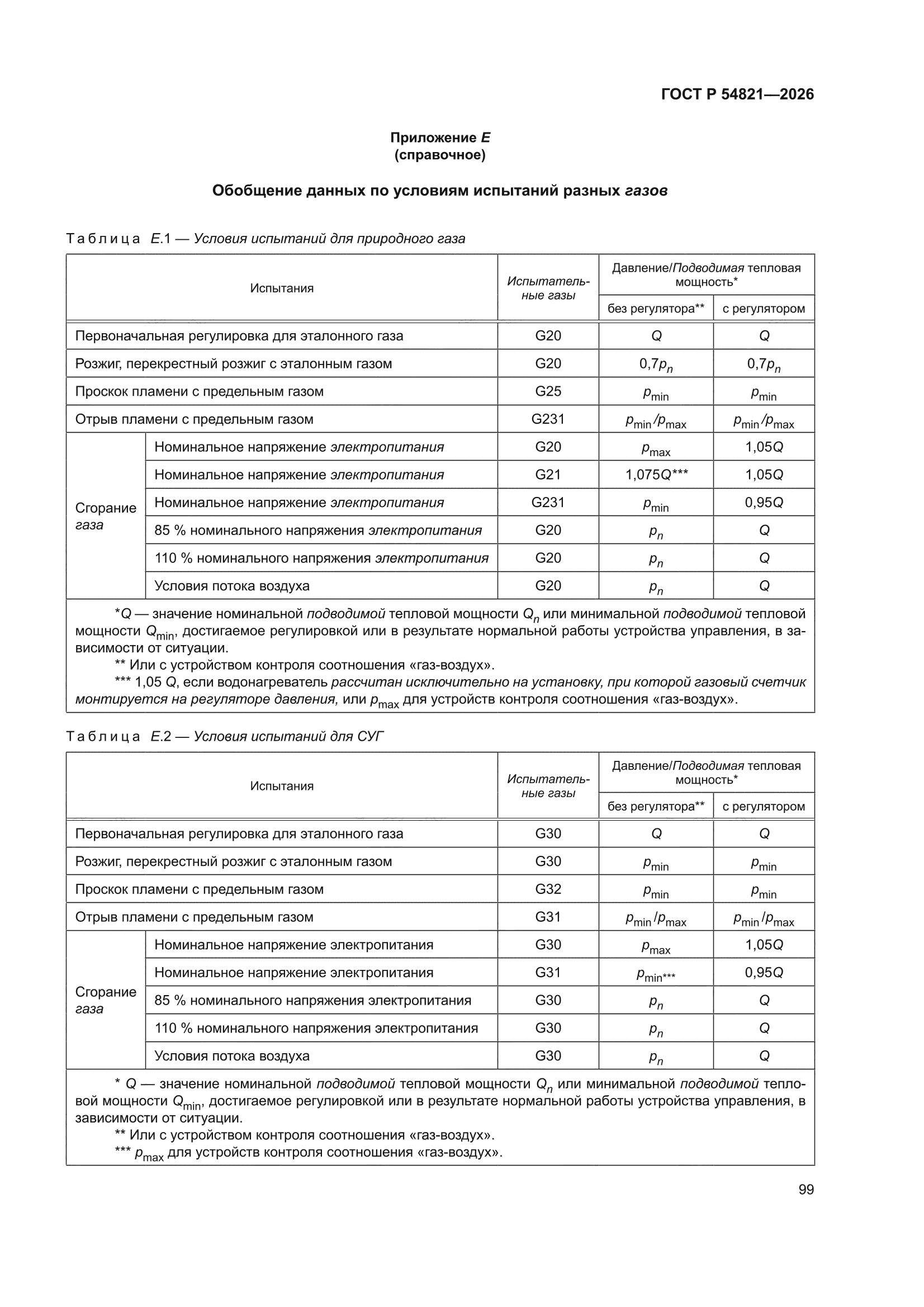 ГОСТ Р 54821-2026