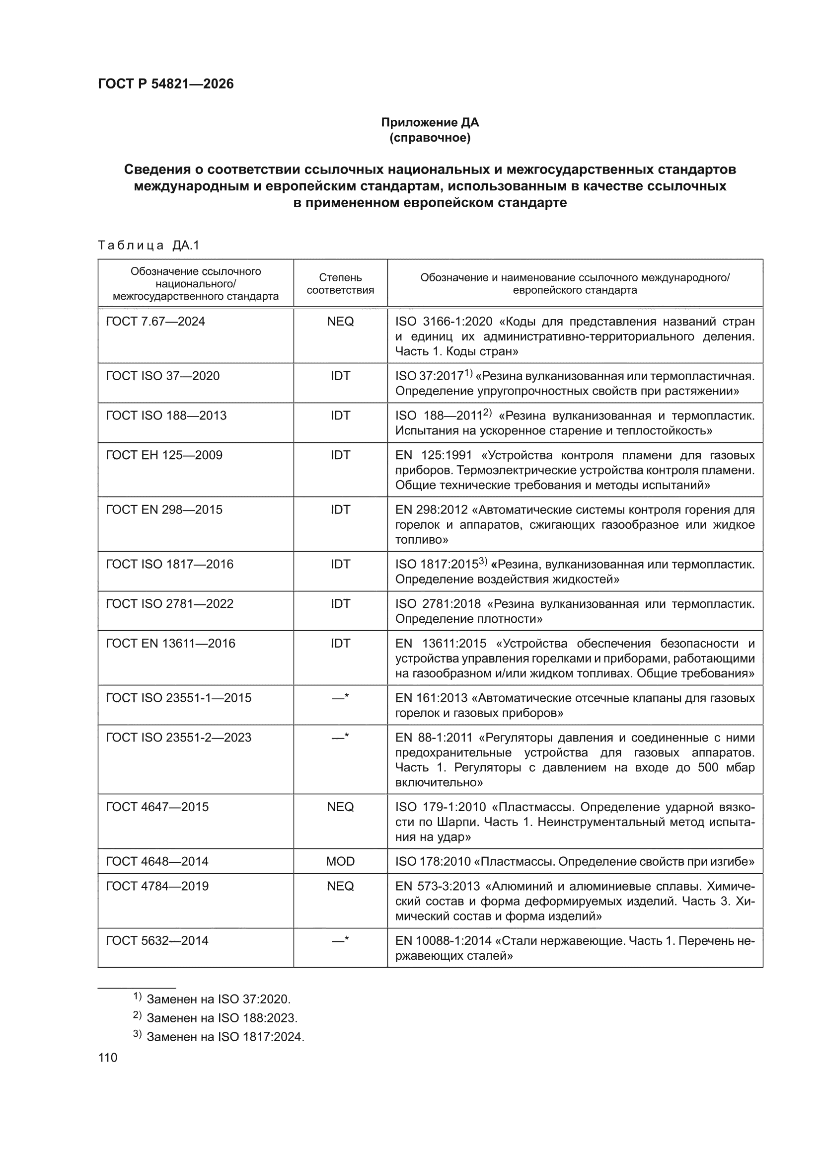 ГОСТ Р 54821-2026