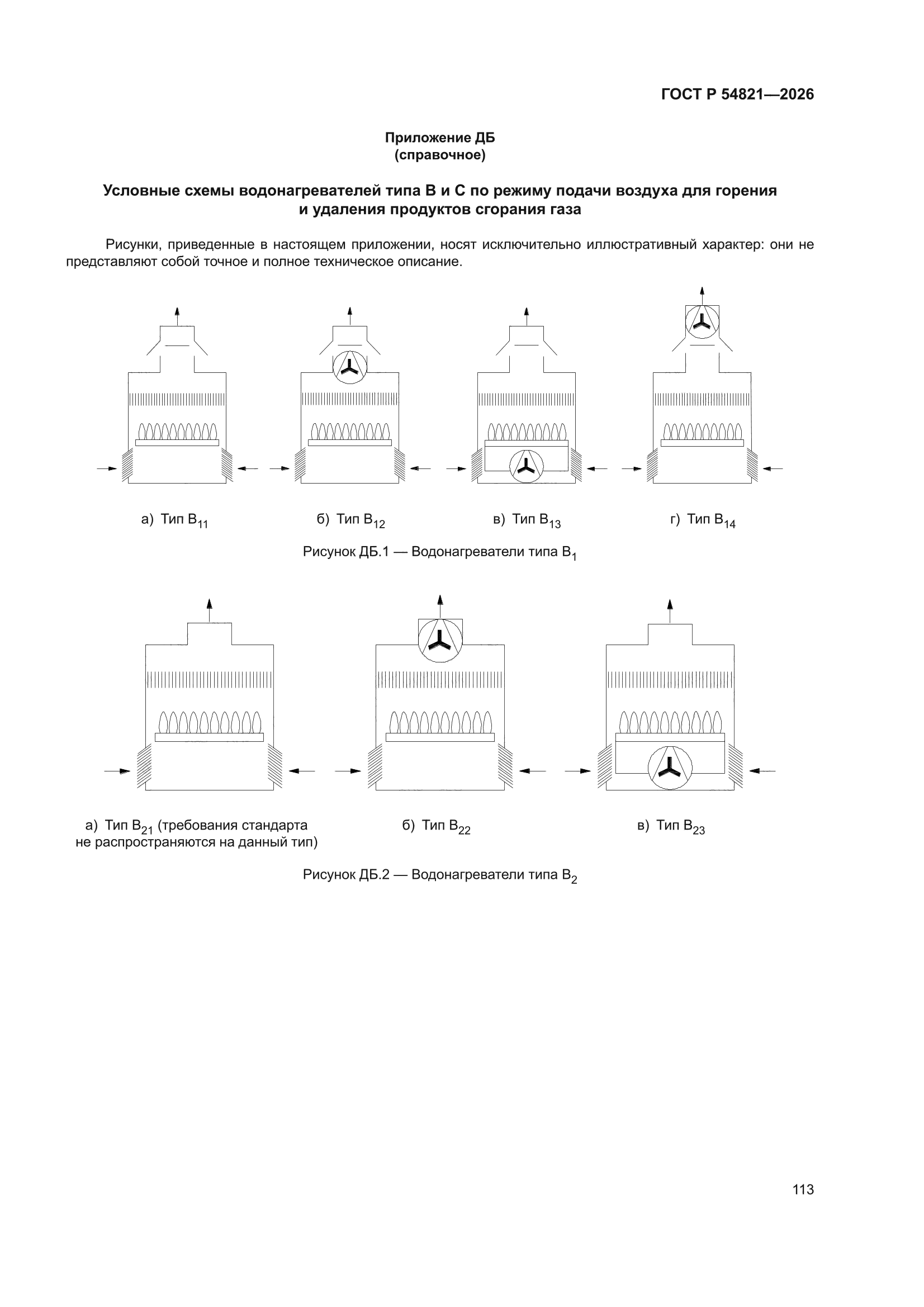 ГОСТ Р 54821-2026