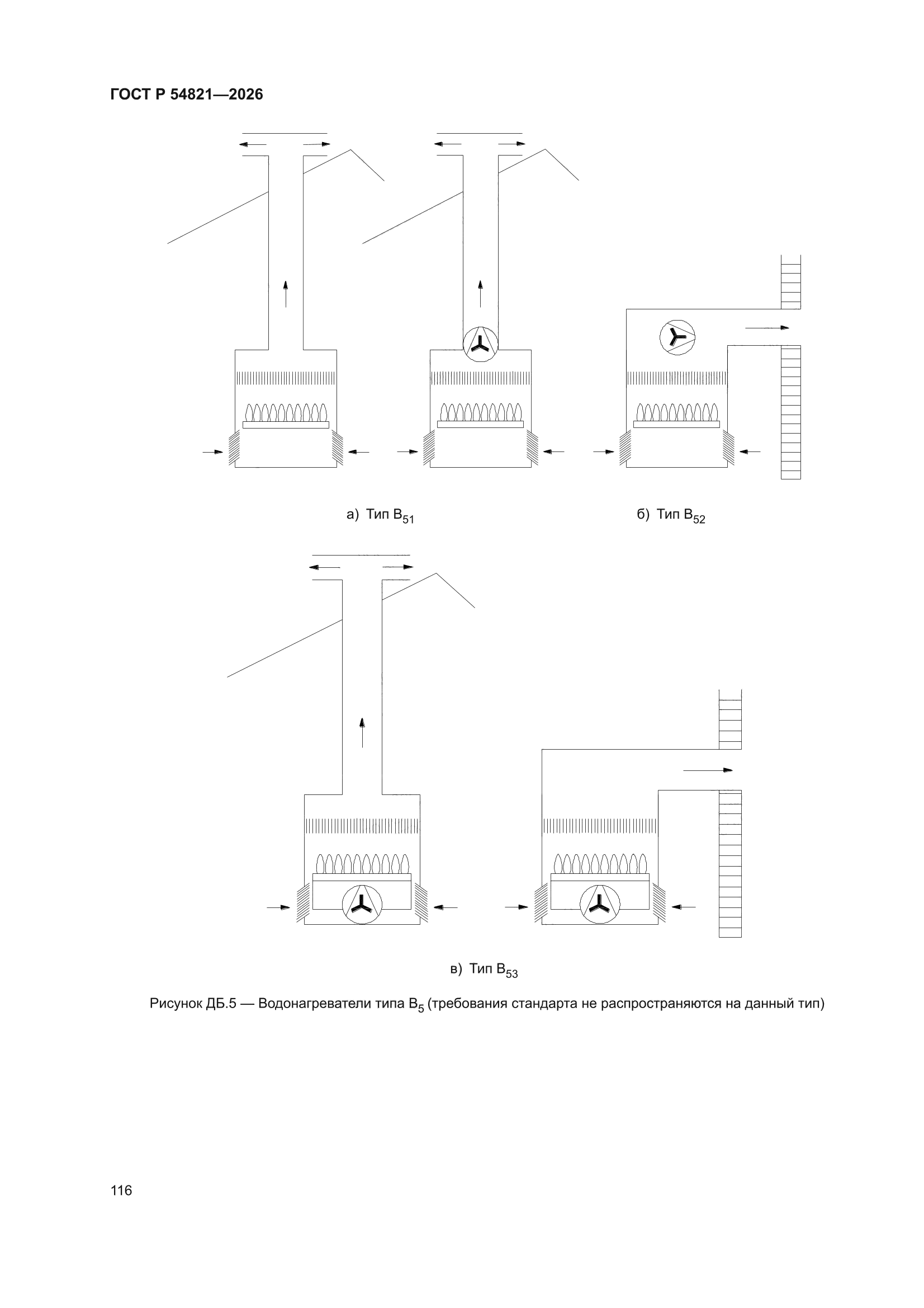 ГОСТ Р 54821-2026