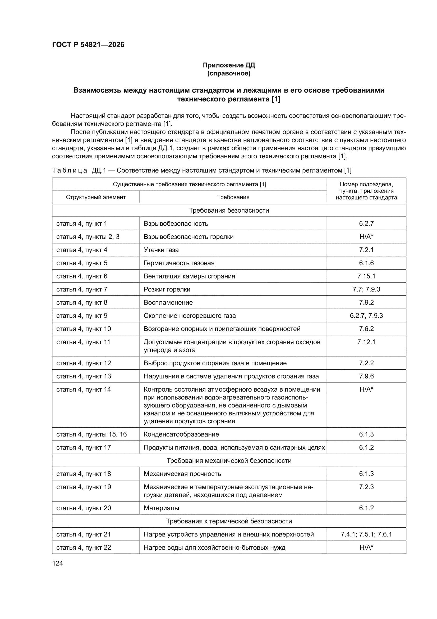 ГОСТ Р 54821-2026