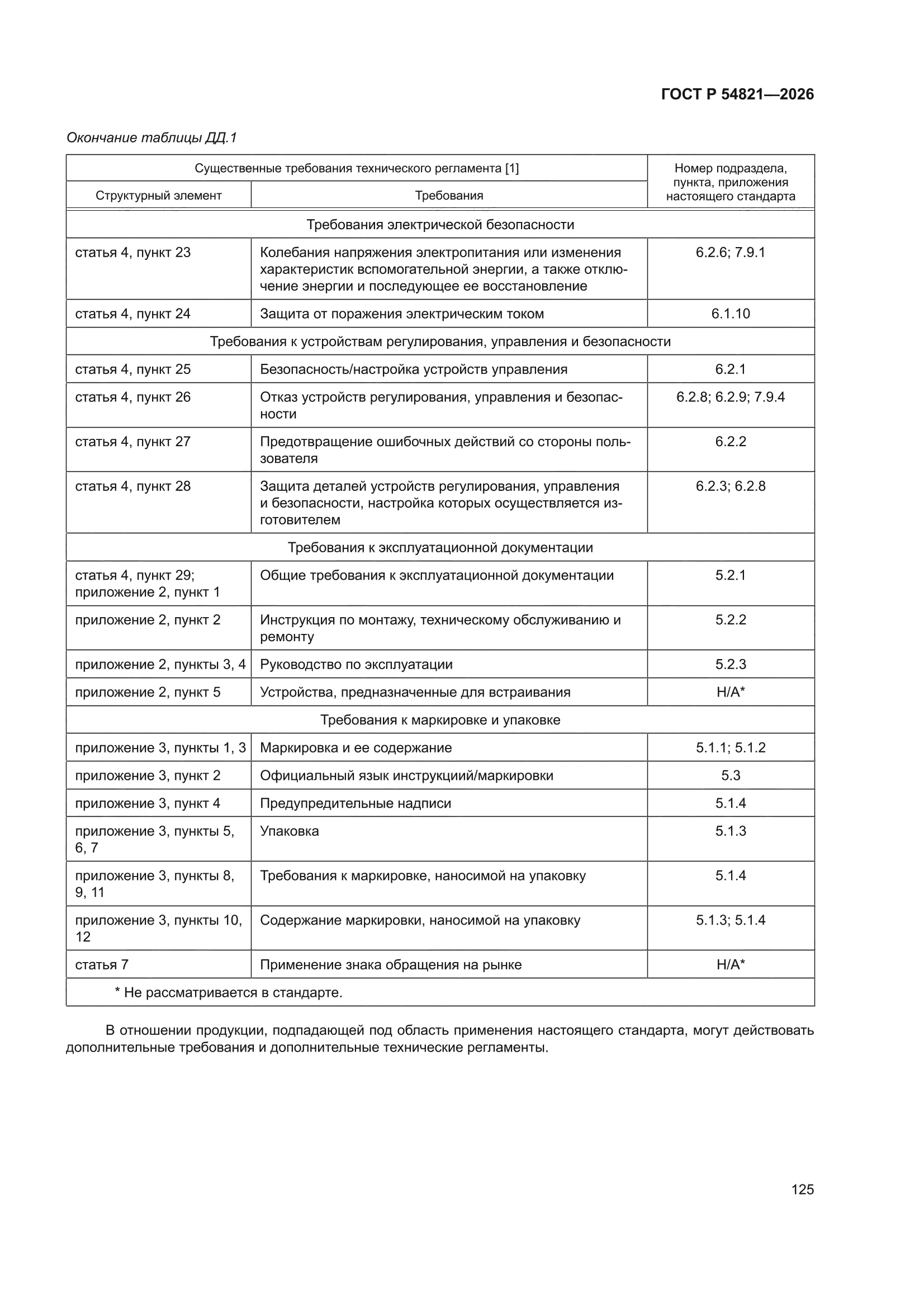ГОСТ Р 54821-2026