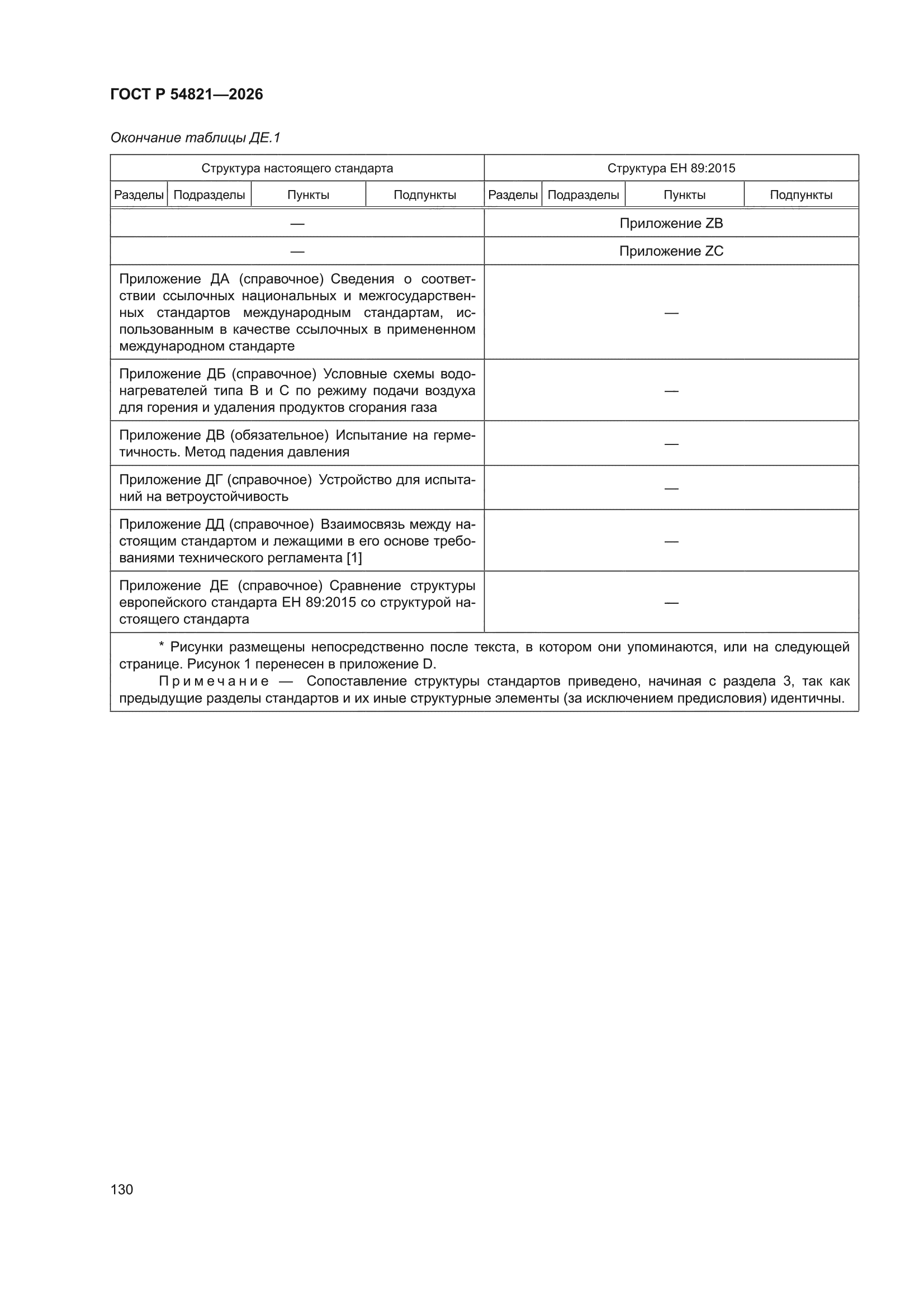ГОСТ Р 54821-2026