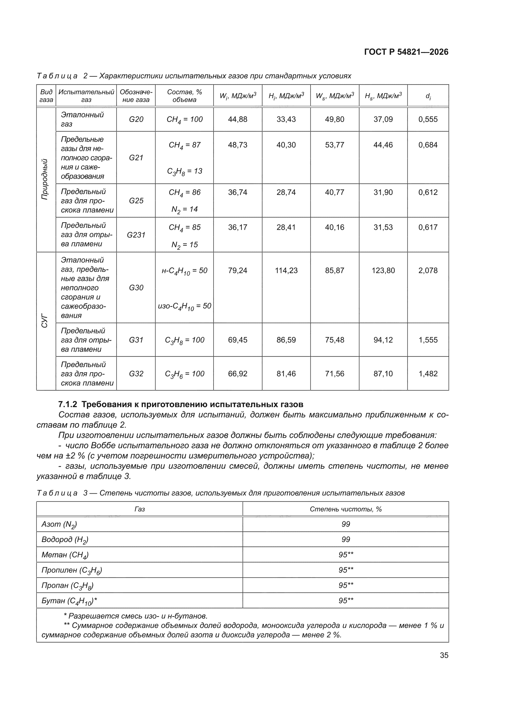 ГОСТ Р 54821-2026