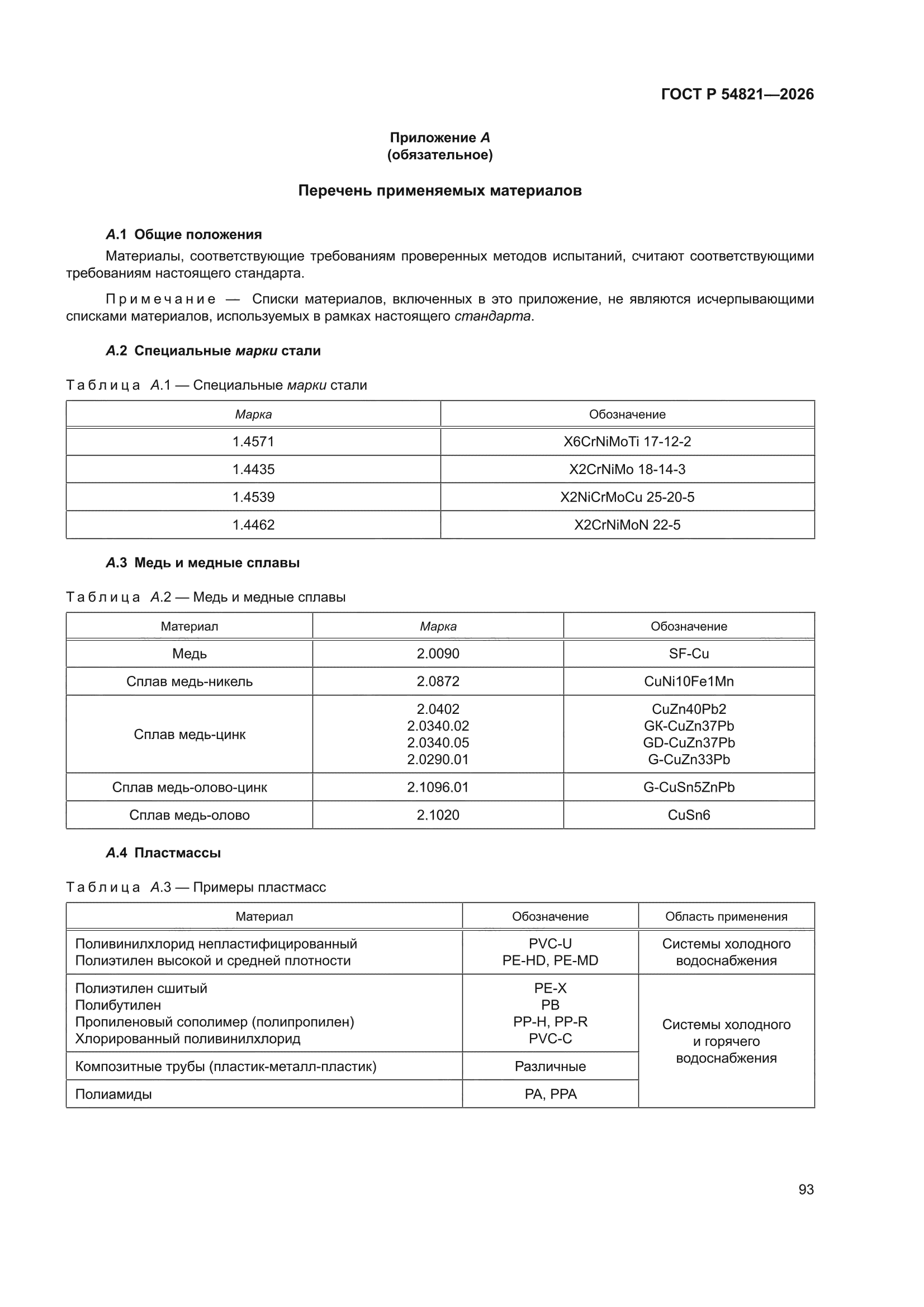 ГОСТ Р 54821-2026