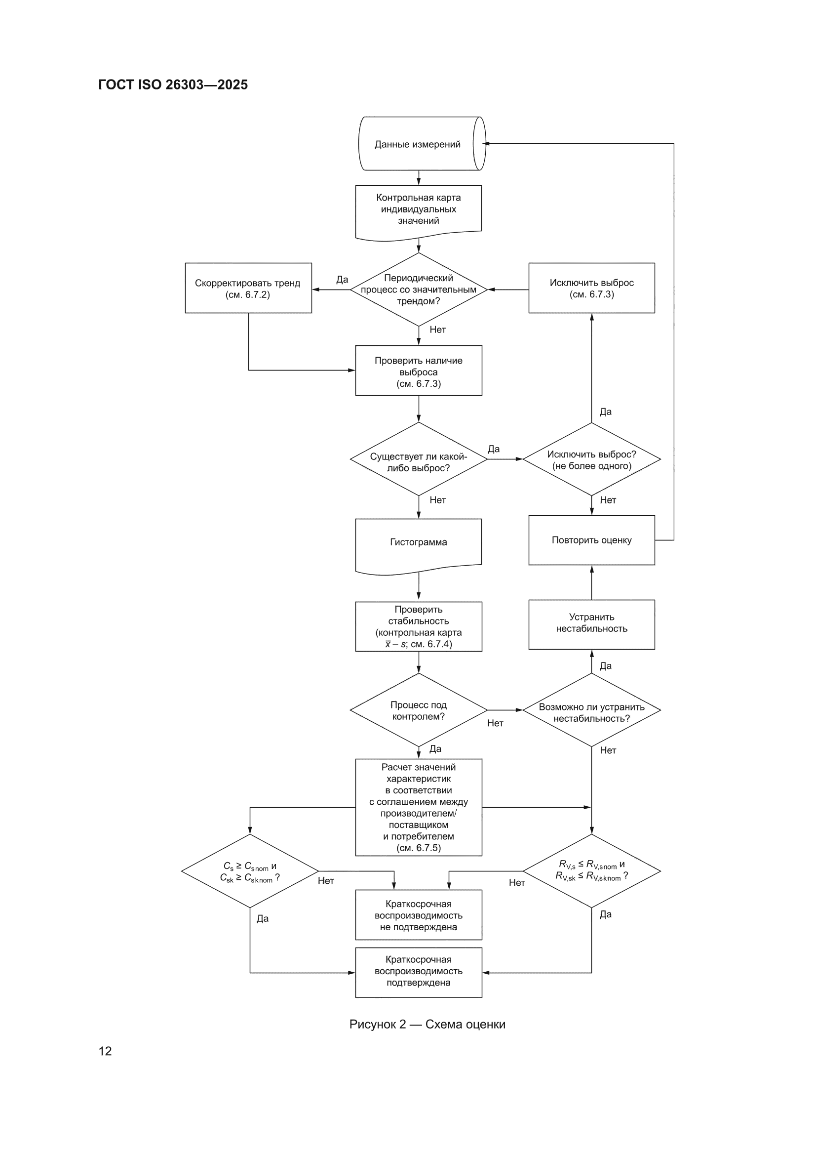 ГОСТ ISO 26303-2025