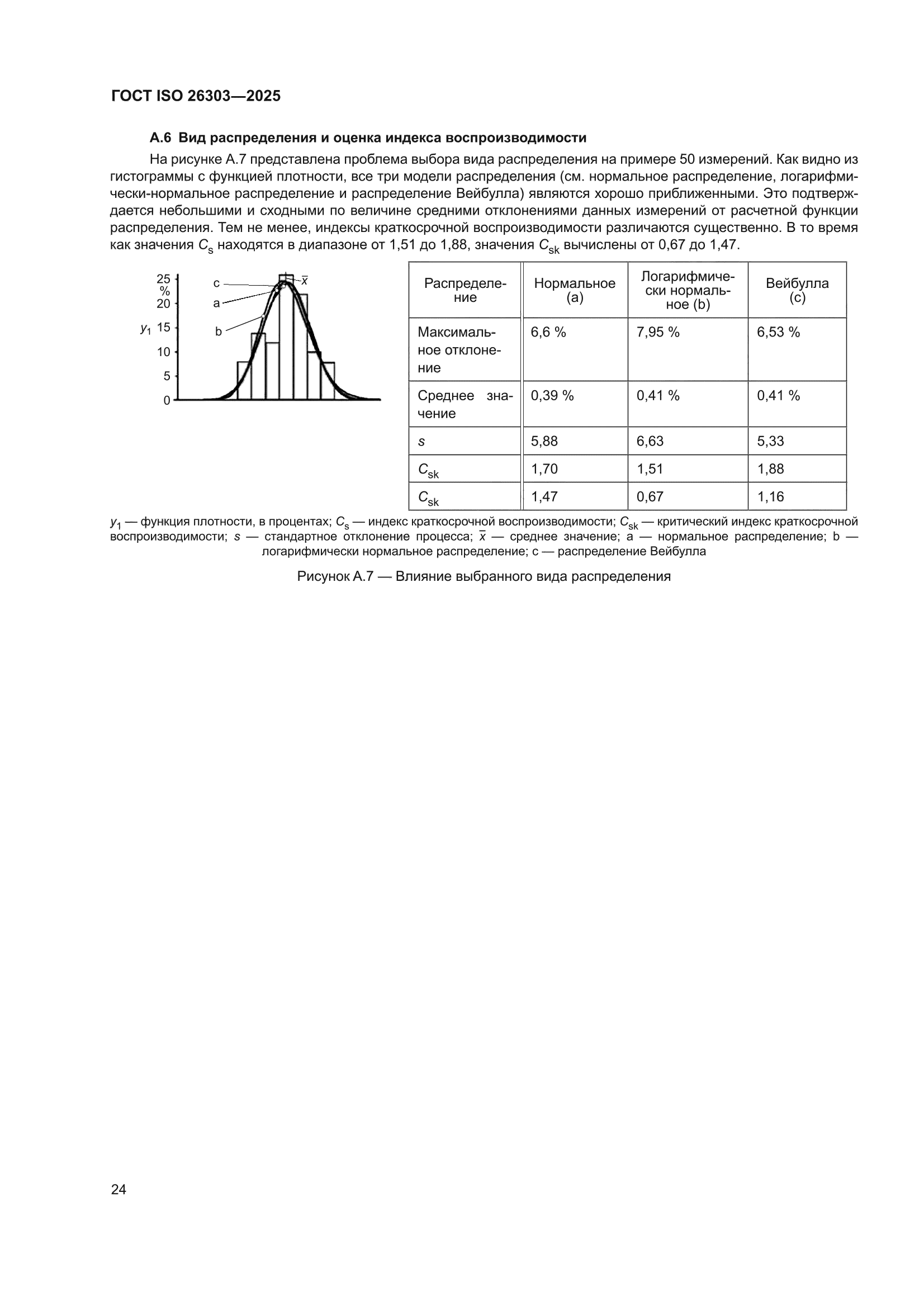 ГОСТ ISO 26303-2025