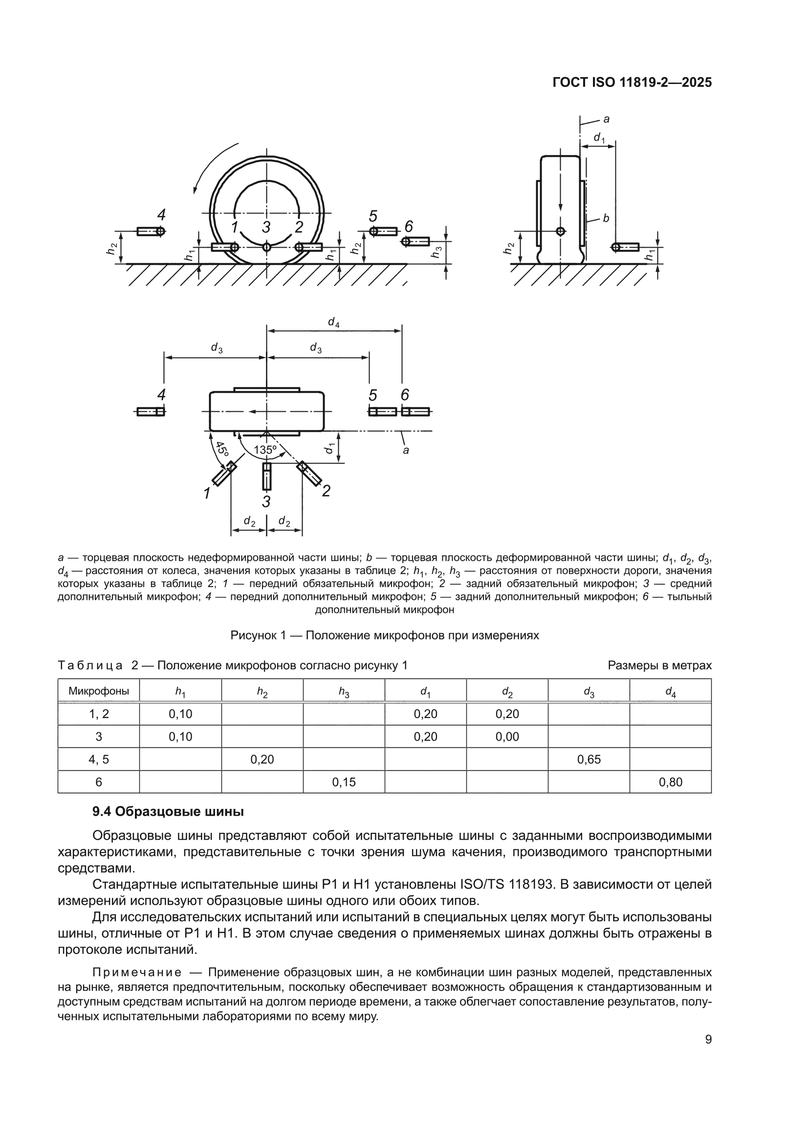 ГОСТ ISO 11819-2-2025
