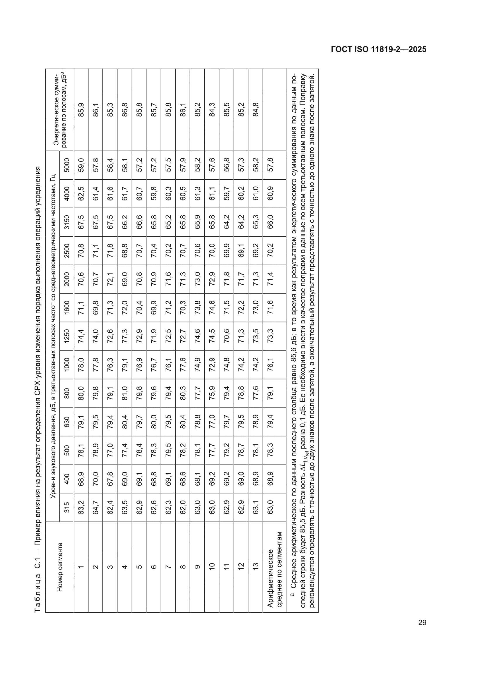 ГОСТ ISO 11819-2-2025