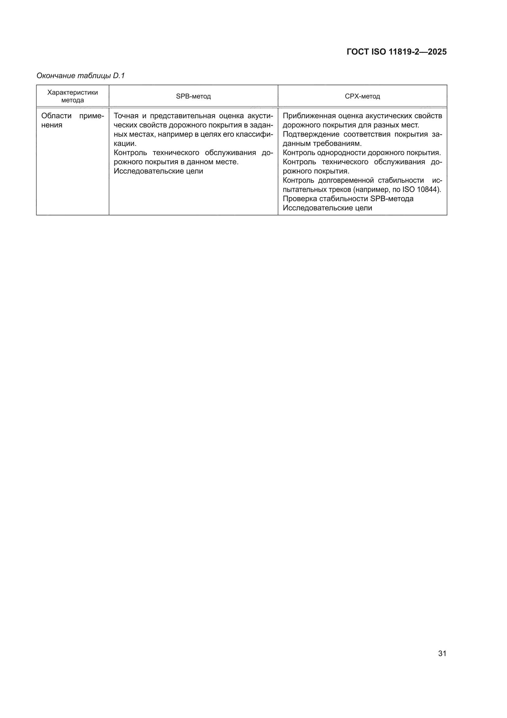 ГОСТ ISO 11819-2-2025
